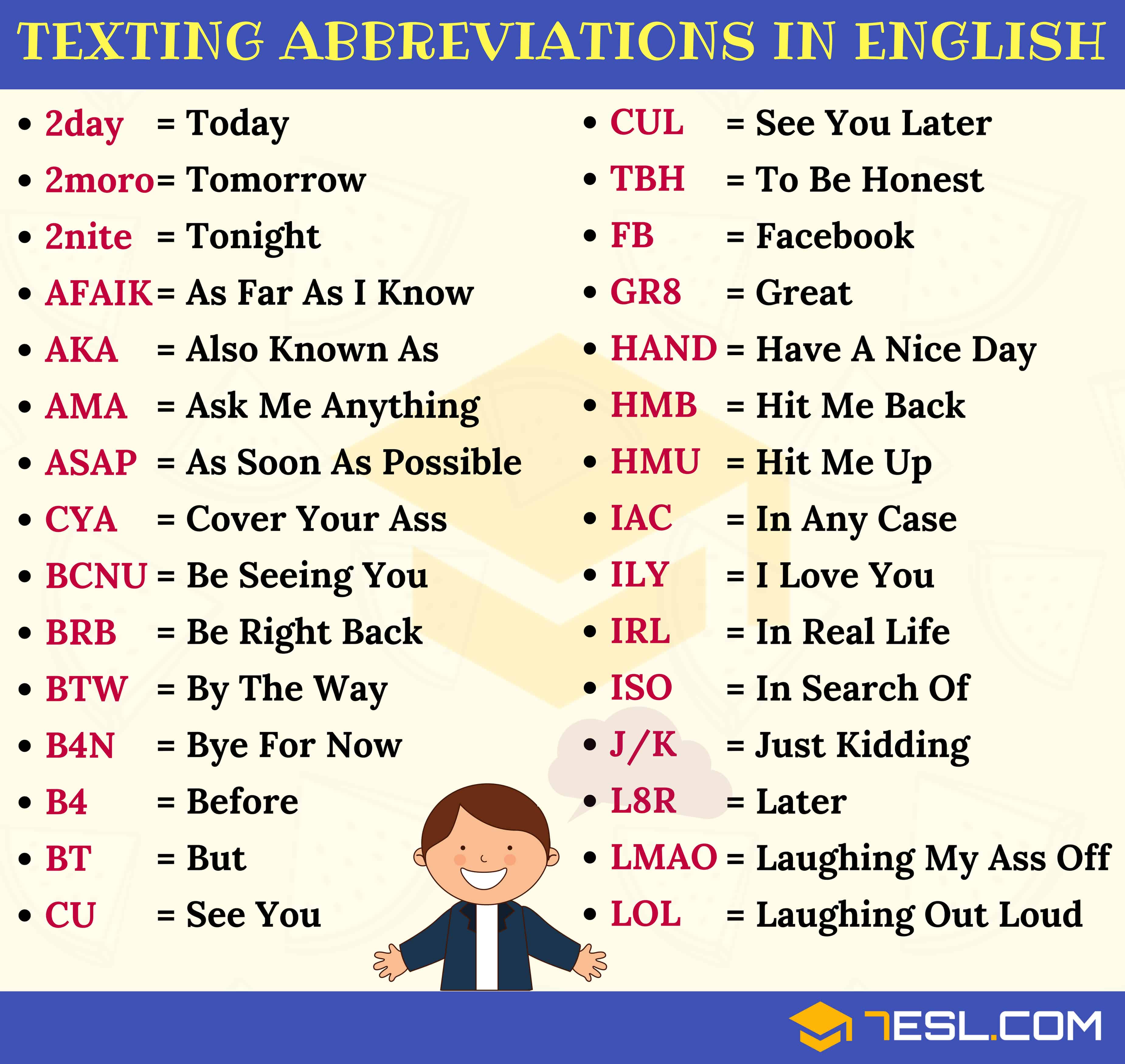 Texting Abbreviations in English