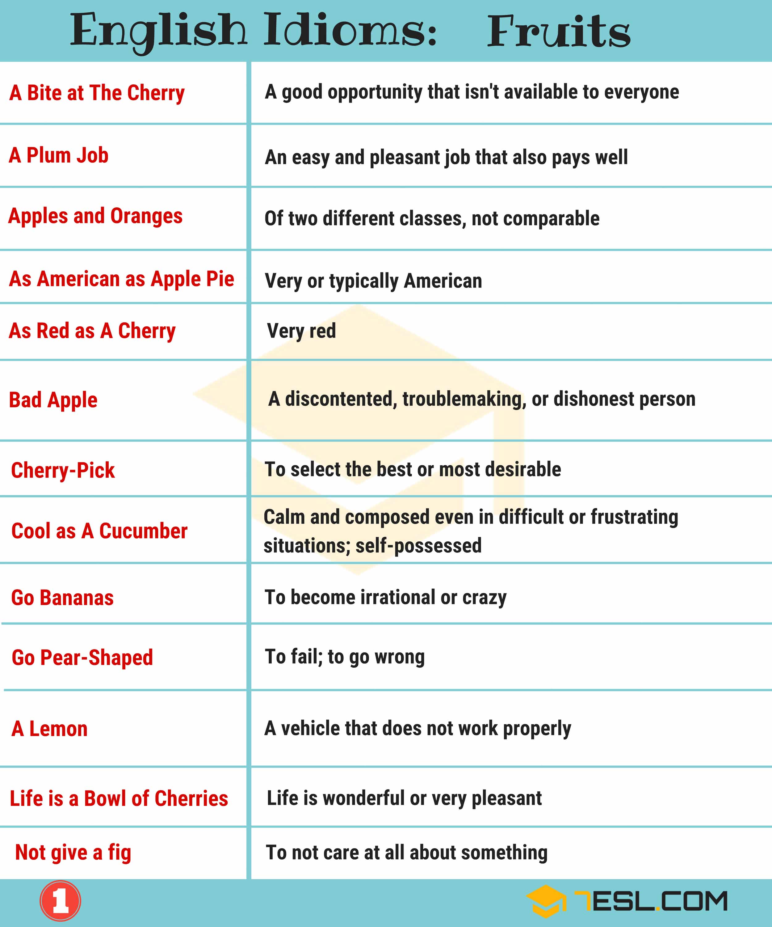 List of Fruit Idioms
