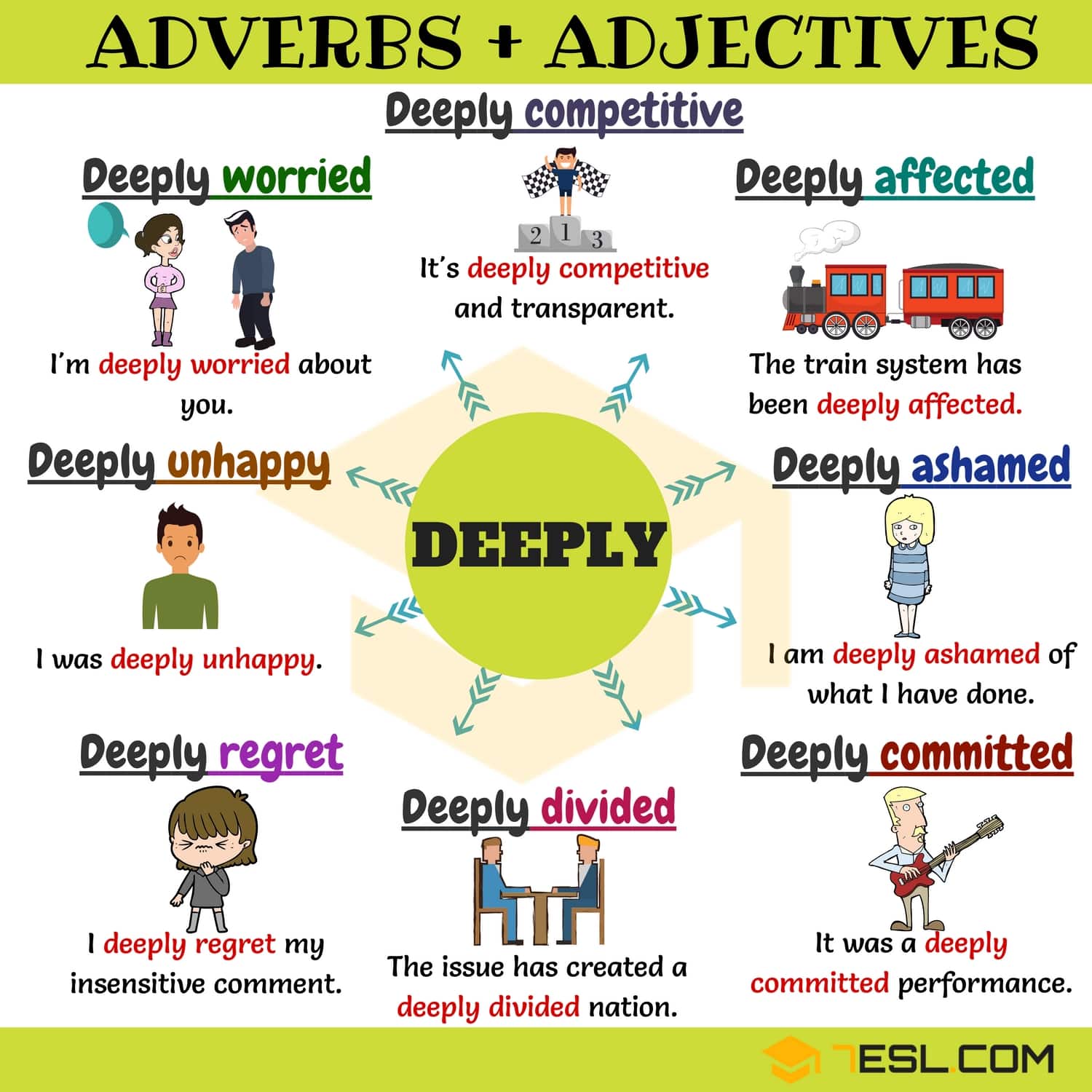 List of Adverbs and Adjectives Collocations