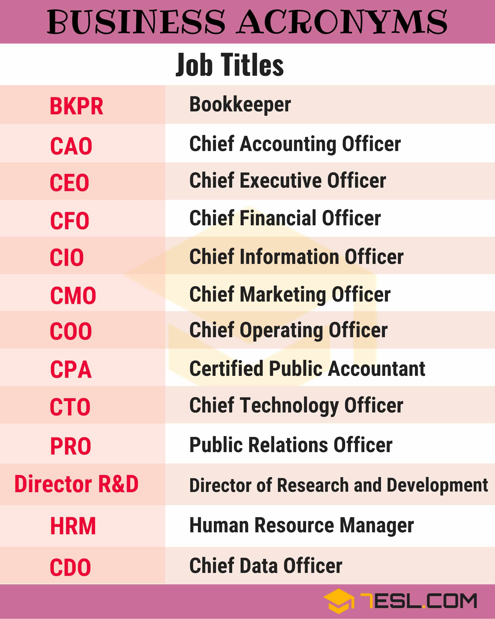 Business Acronyms