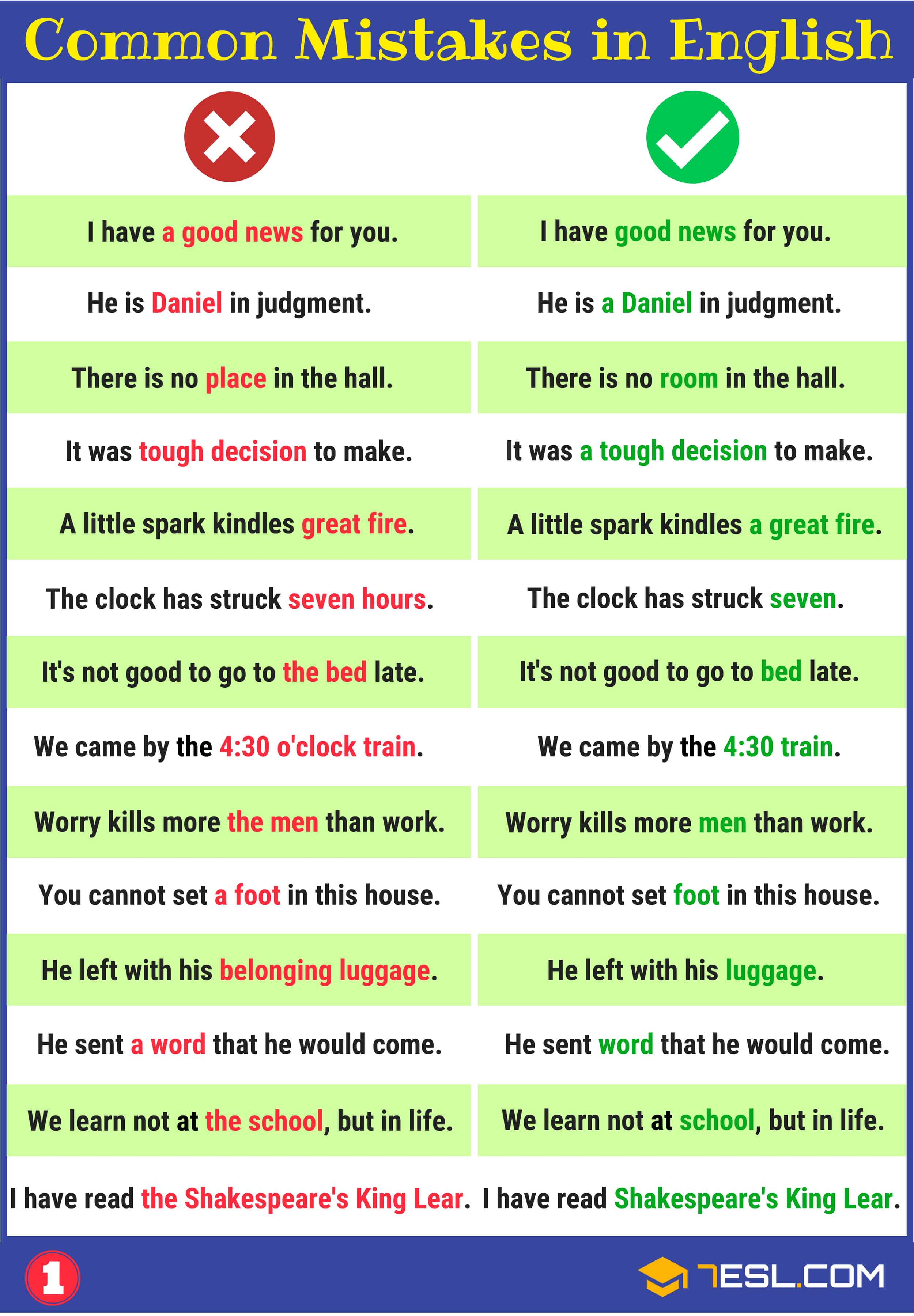 Common Grammar Mistakes/ Grammatical Errors in English | Image 1