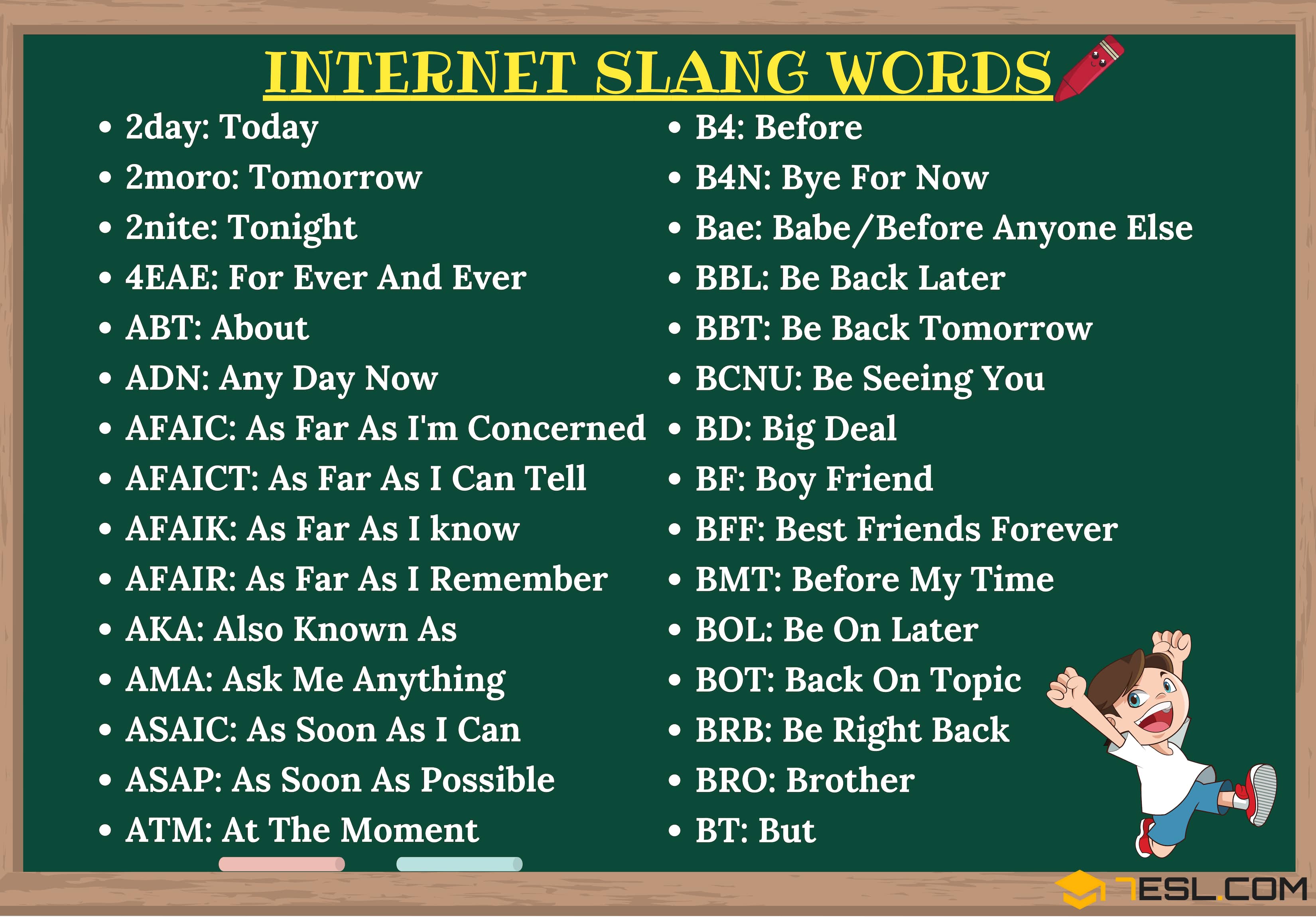 Internet Slang Words and Acronyms