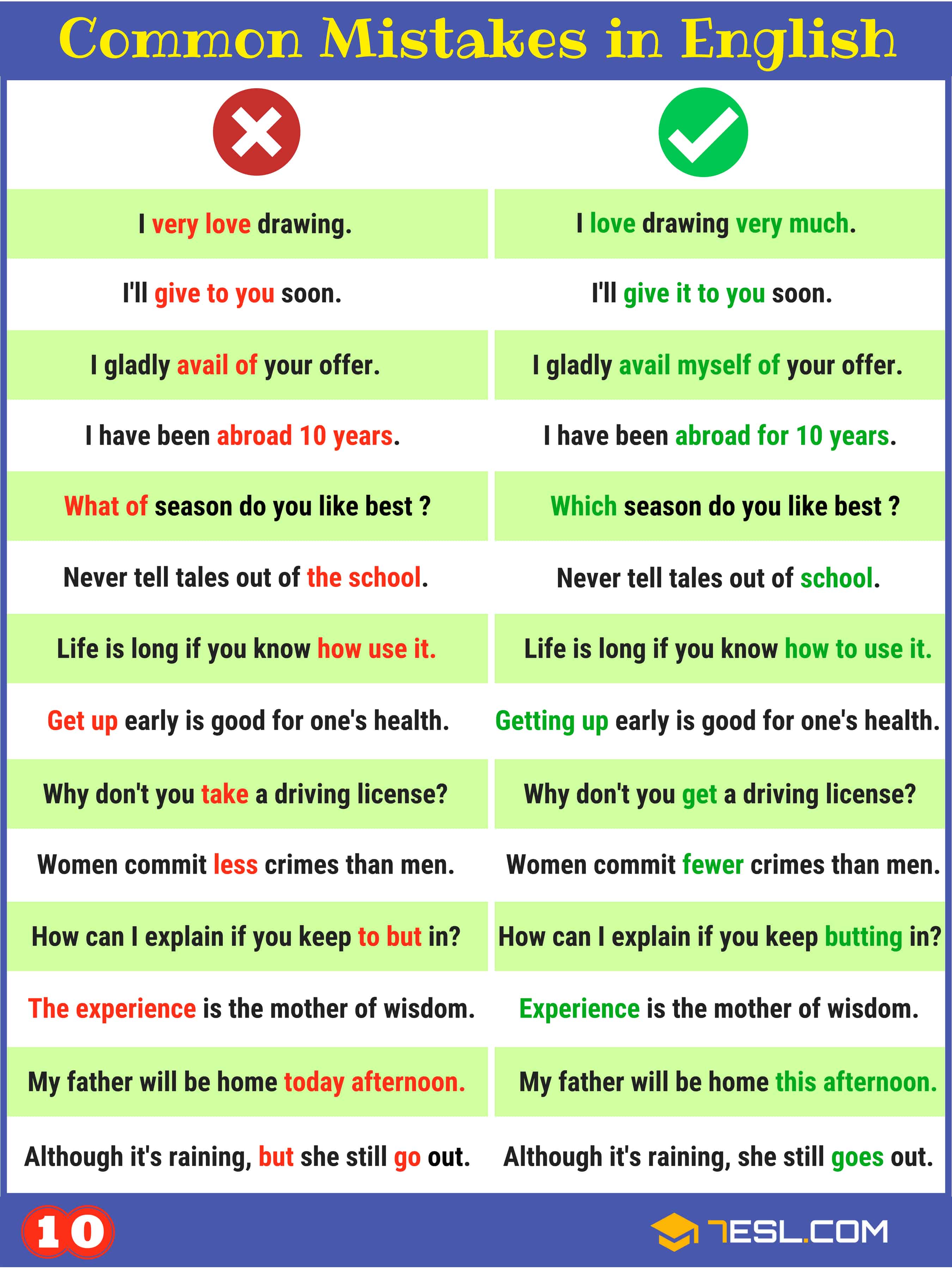 Common Grammar Mistakes/ Grammatical Errors in English | Image 10