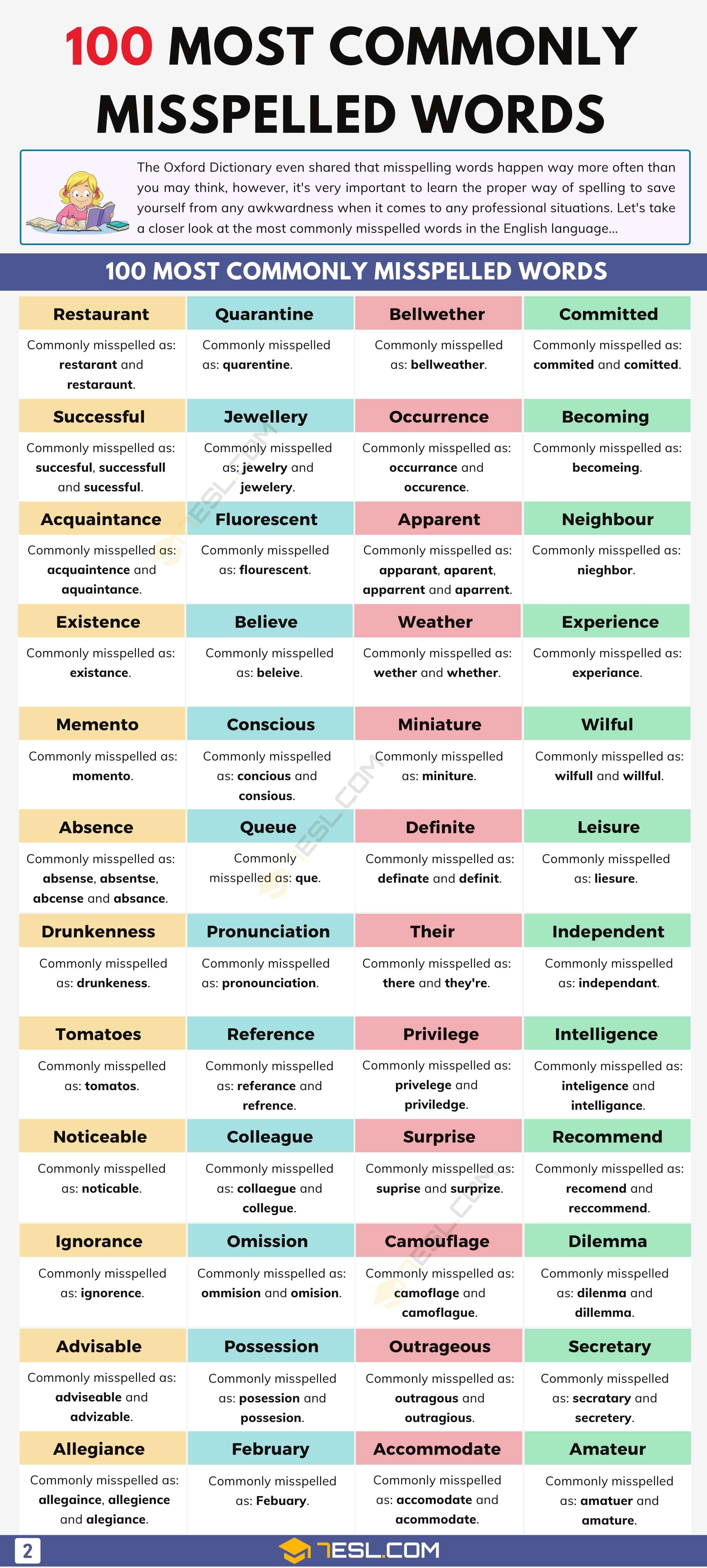 Commonly Misspelled Words