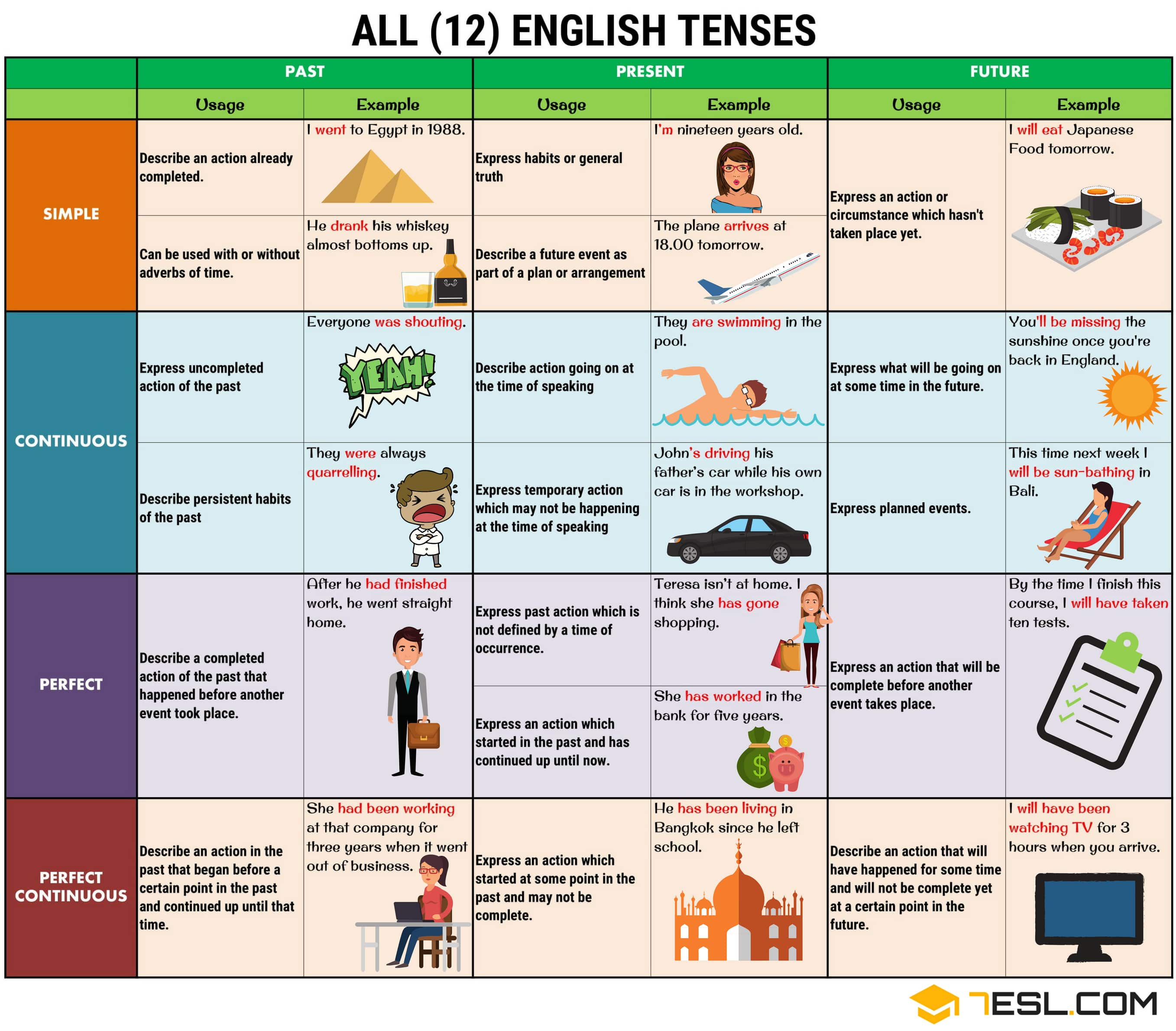12 english tenses
