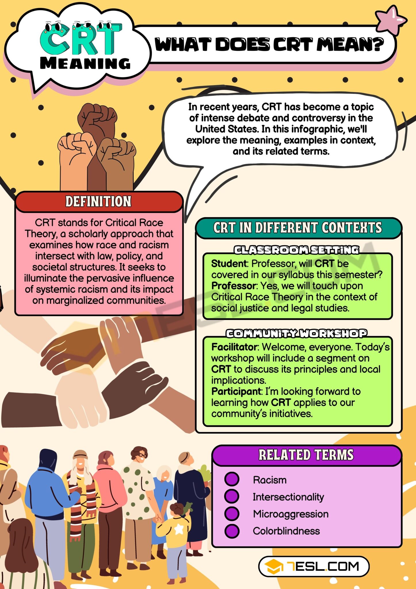CRT Meaning