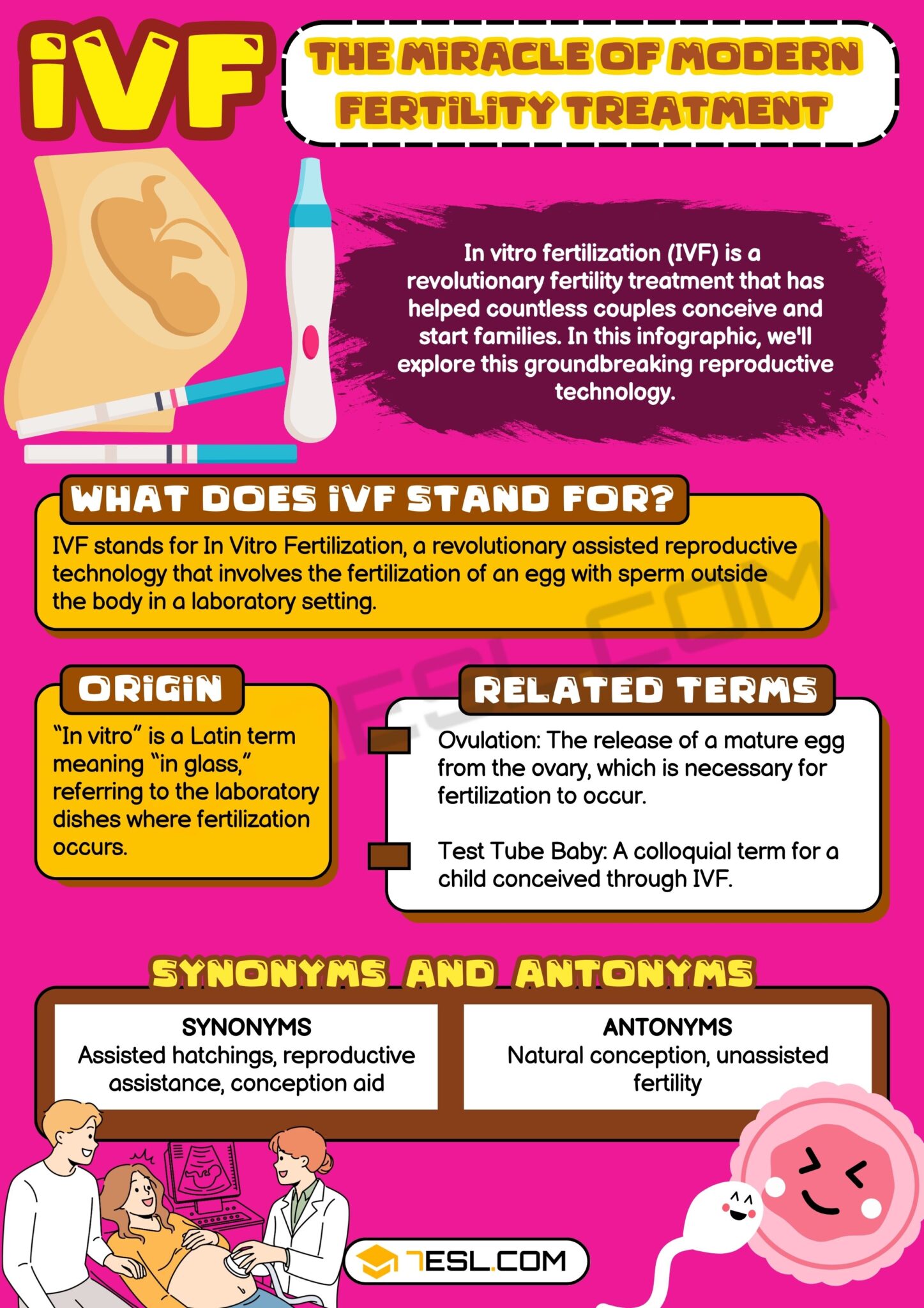 IVF Meaning