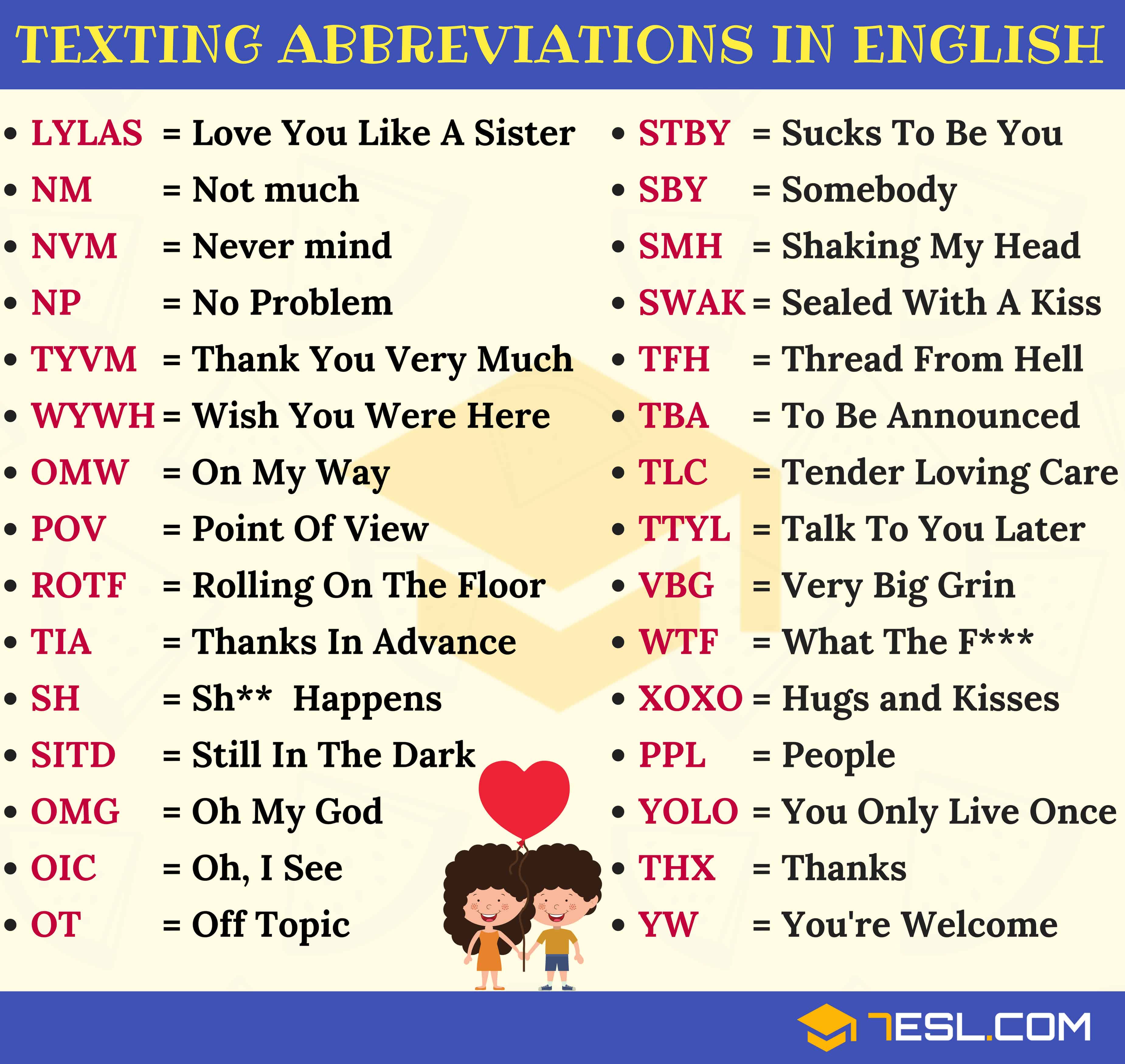 Useful Texting Abbreviations