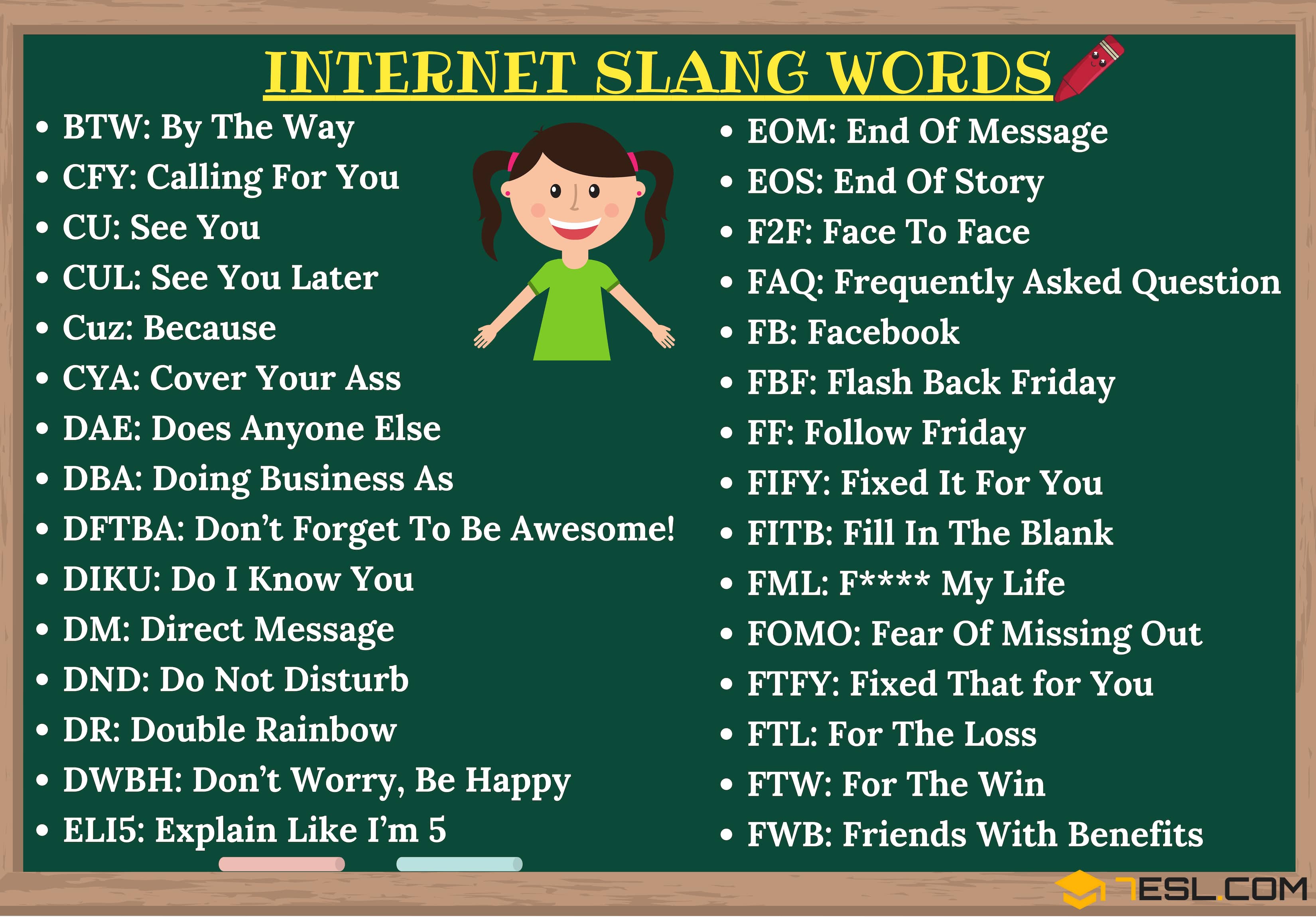 Common Internet Slang