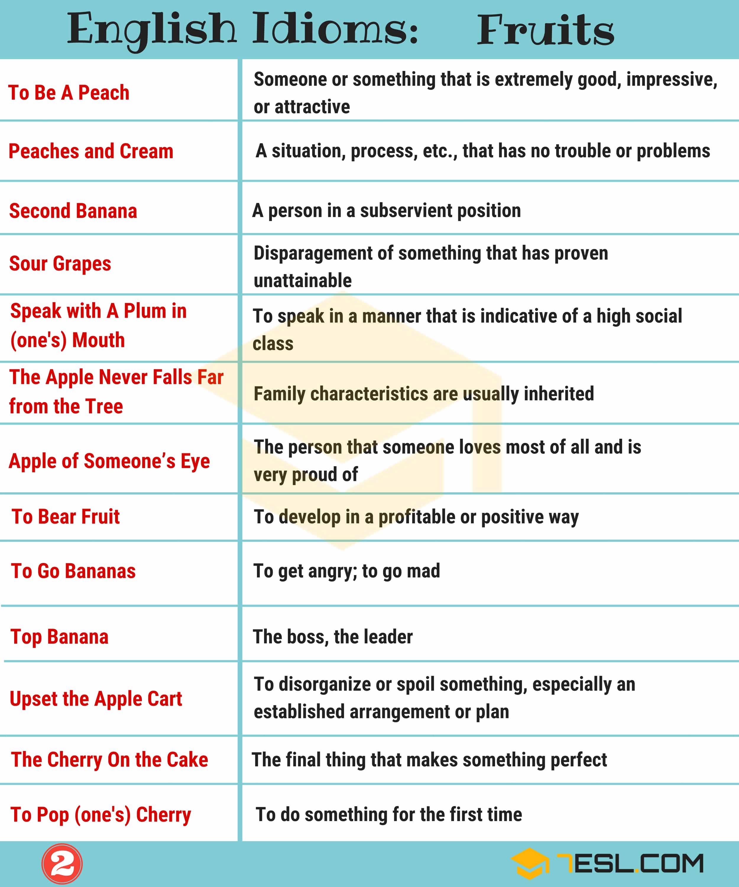 Idioms about Fruits