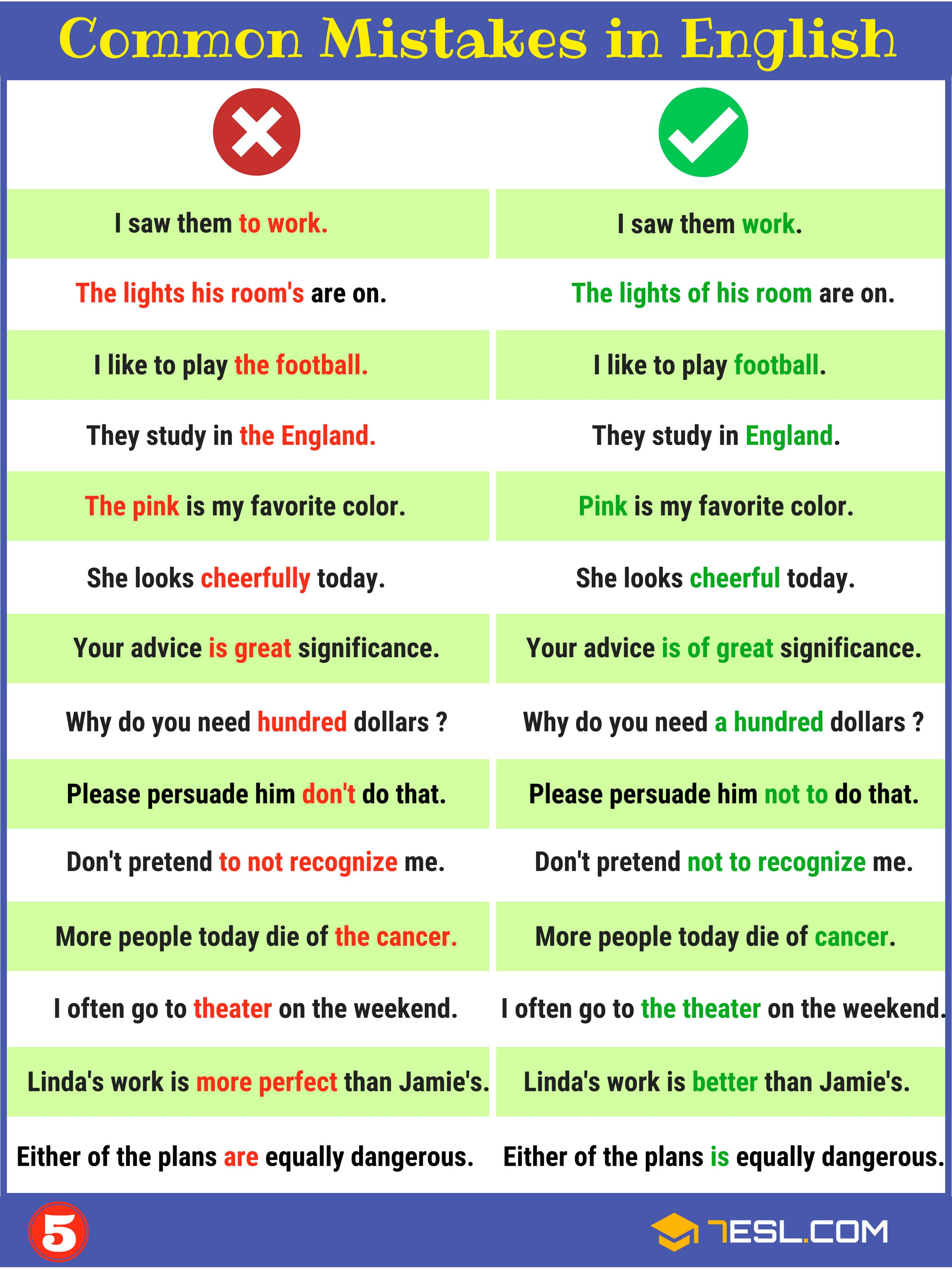 Common Grammar Mistakes/ Grammatical Errors in English | Image 5
