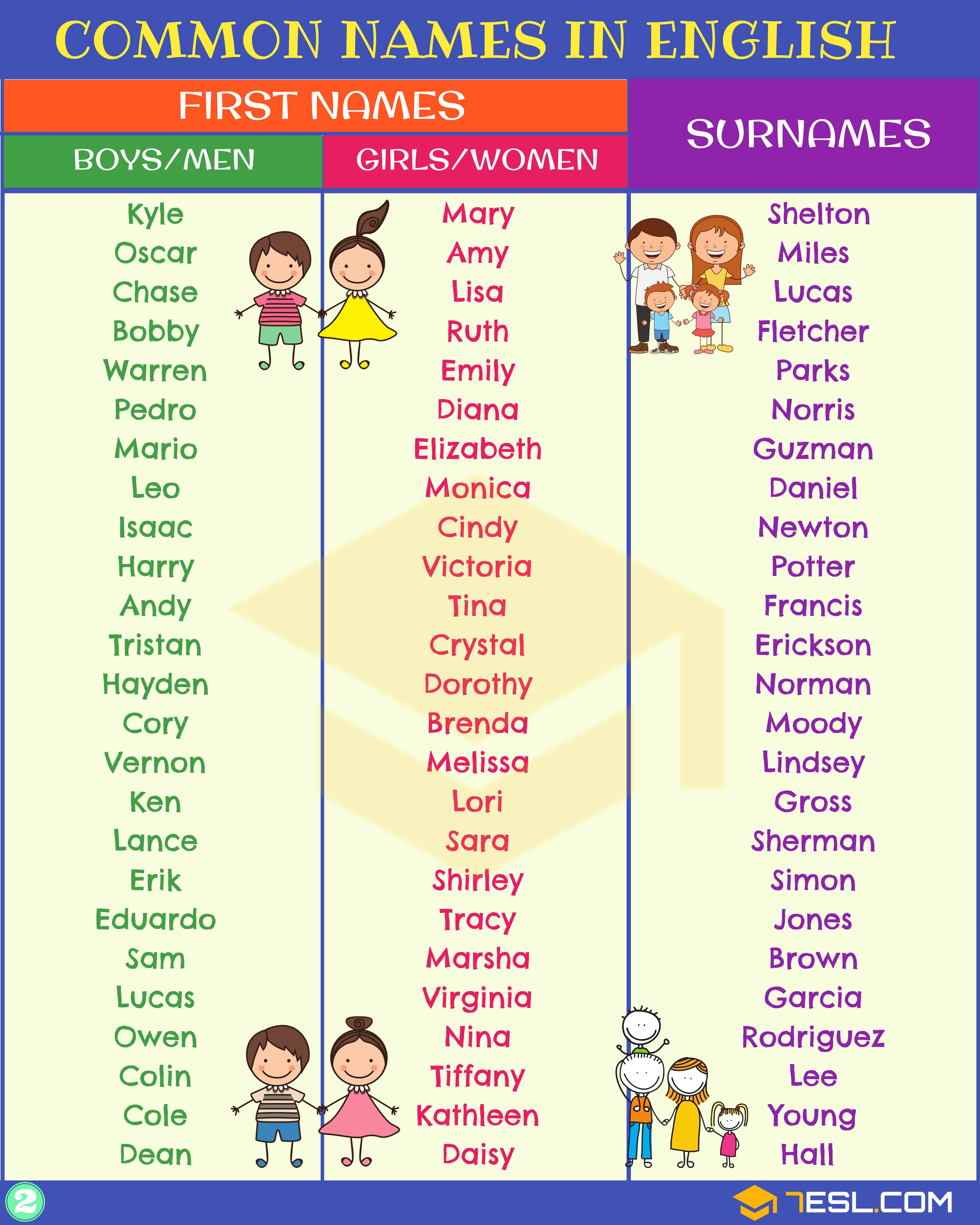 English Names for Baby