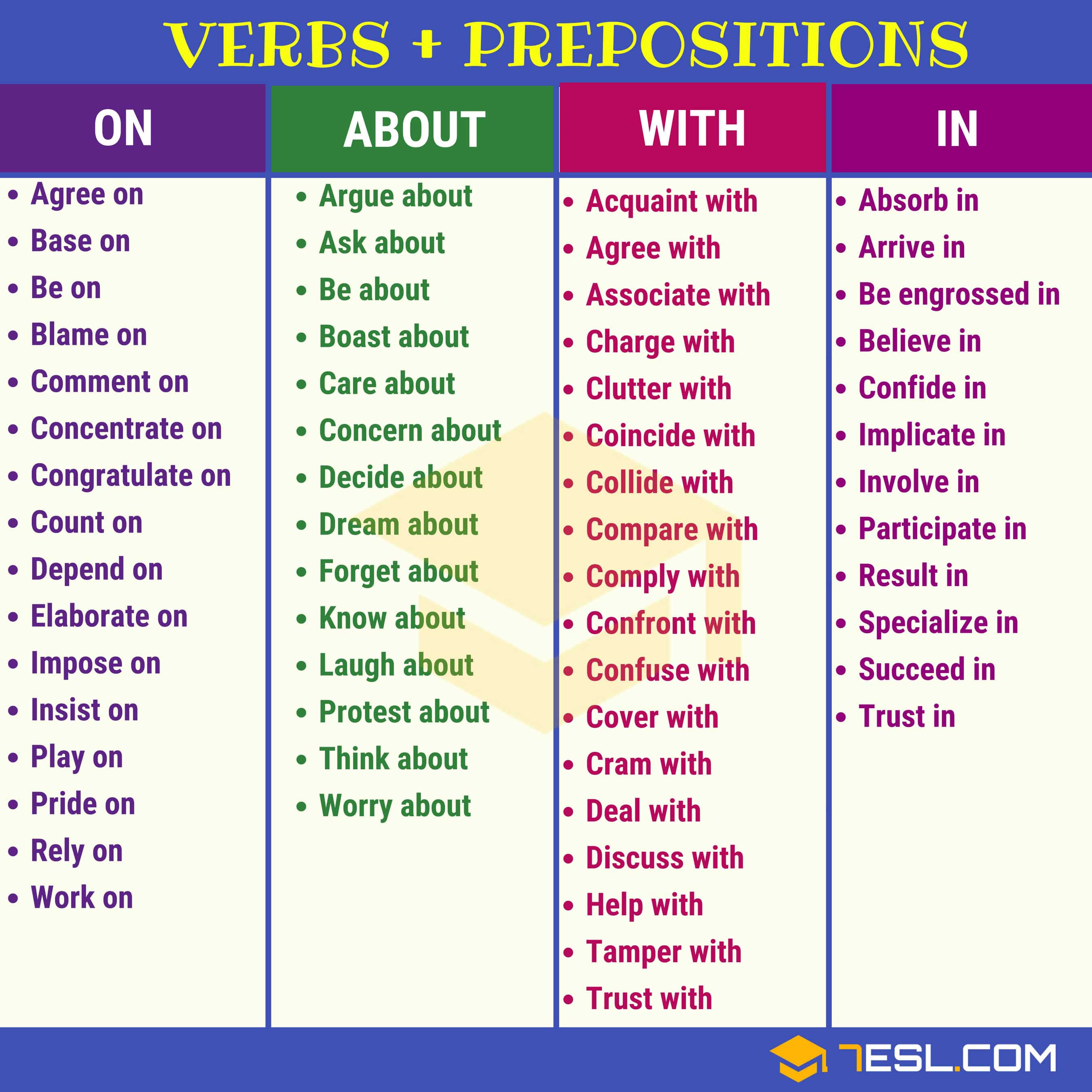 Collocations List