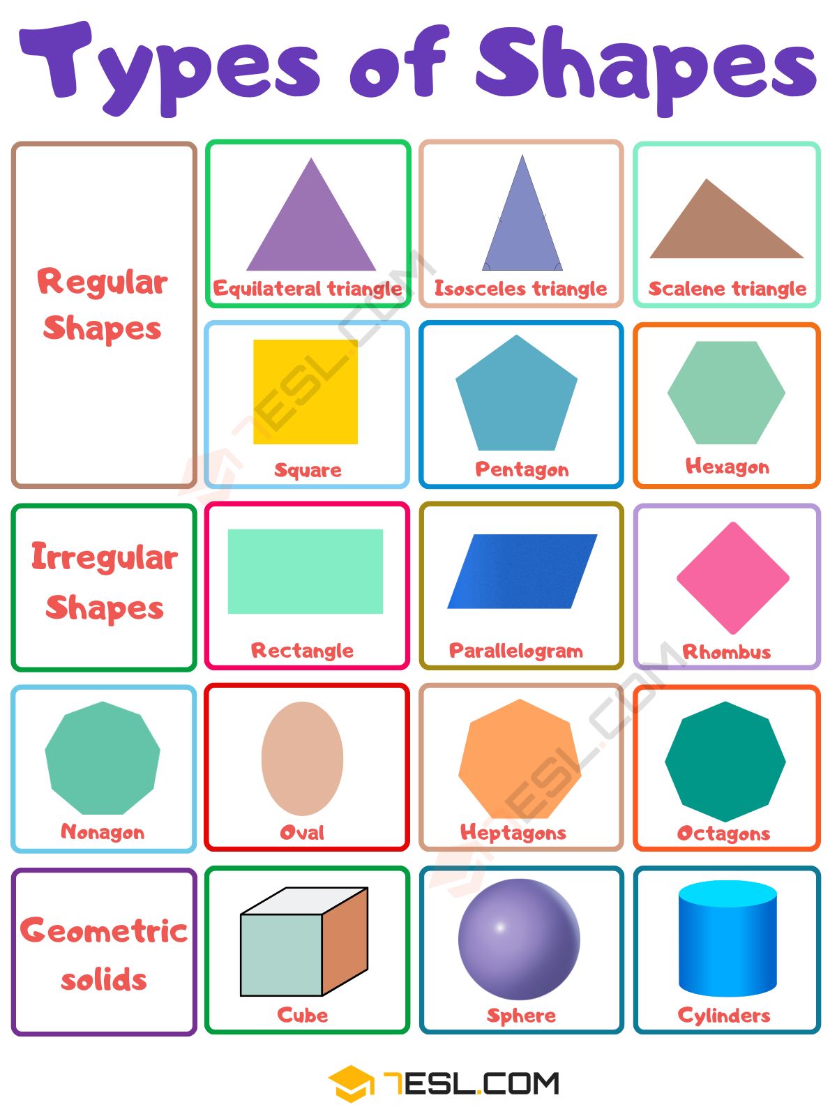 Types of Shapes