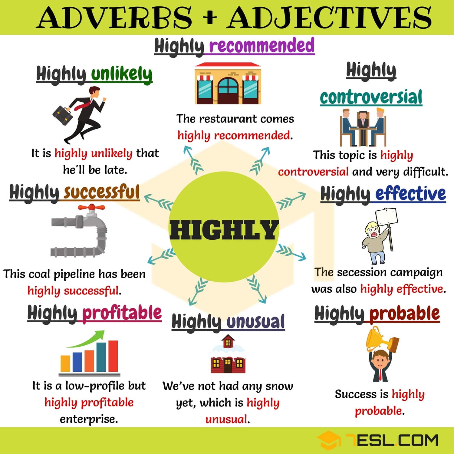 Collocations in English: Adverb and Adjective