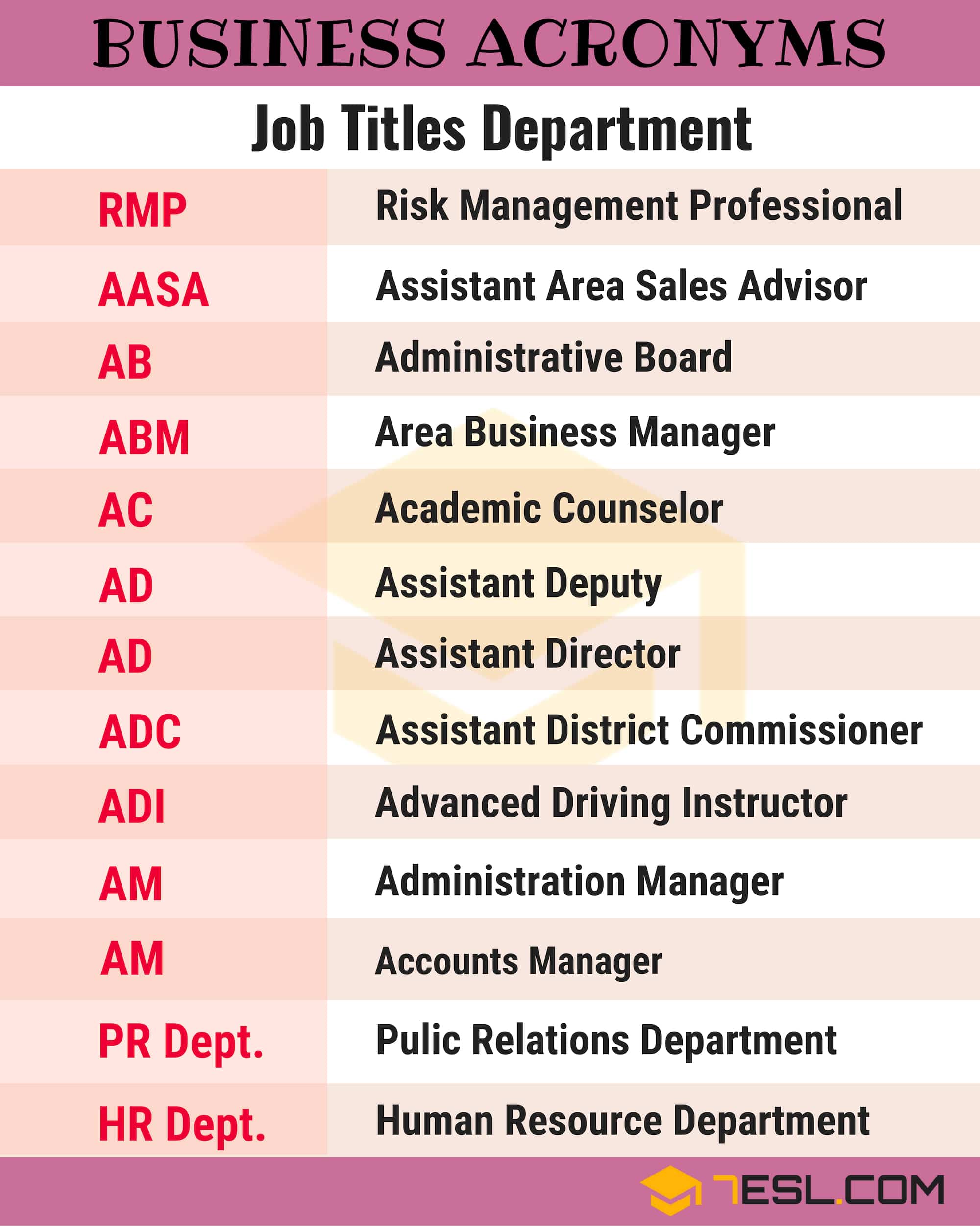 Useful Business Acronyms