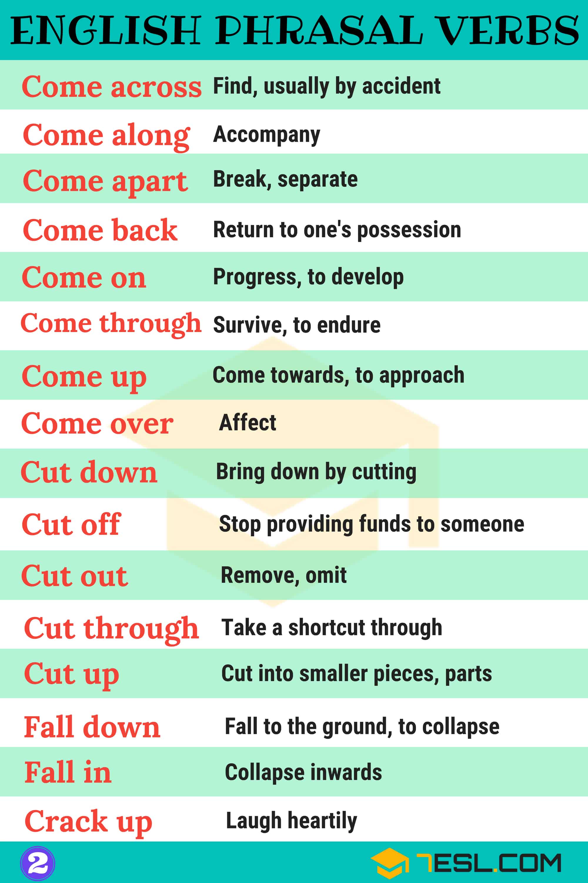 Common English Phrasal Verbs