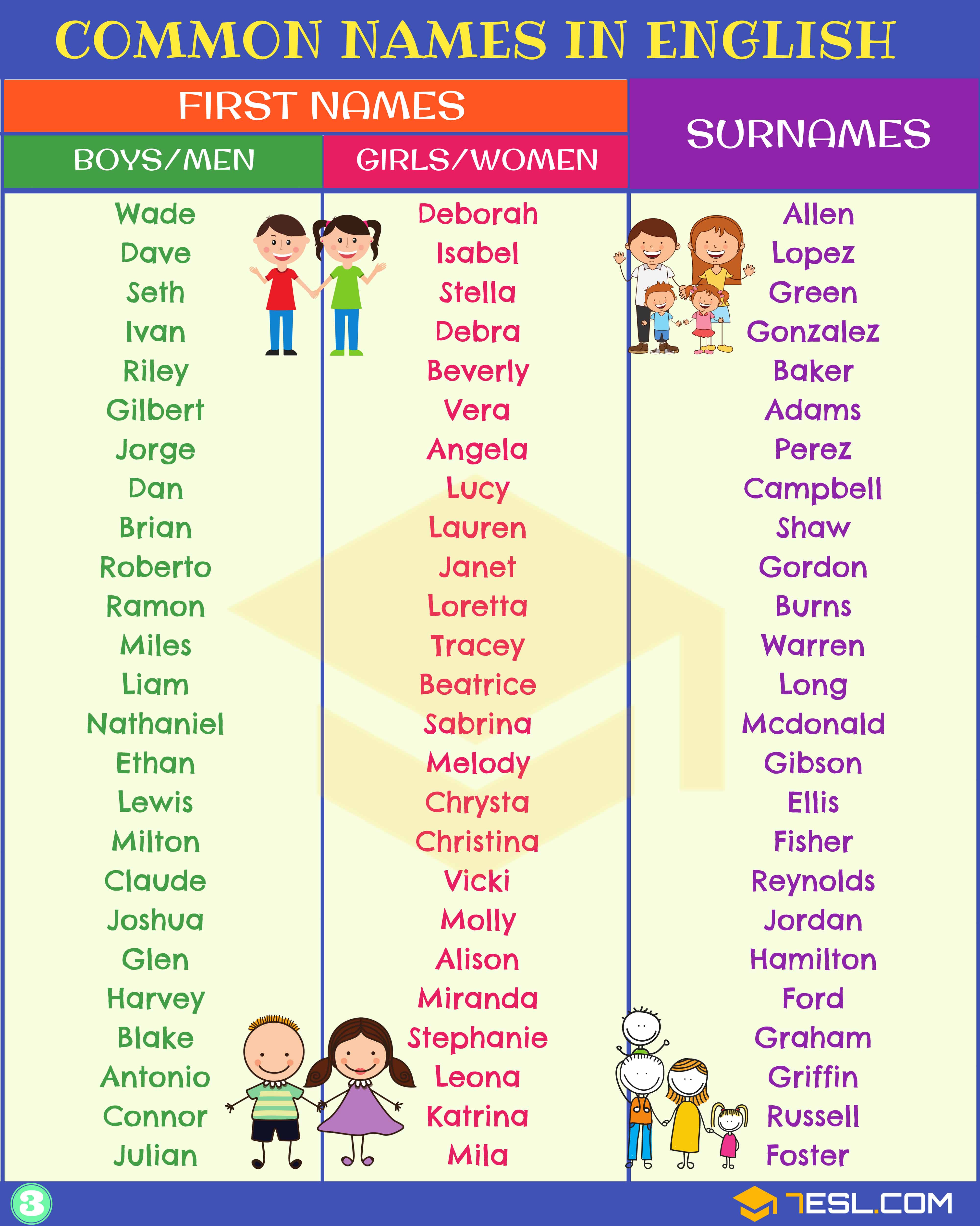 Names in English