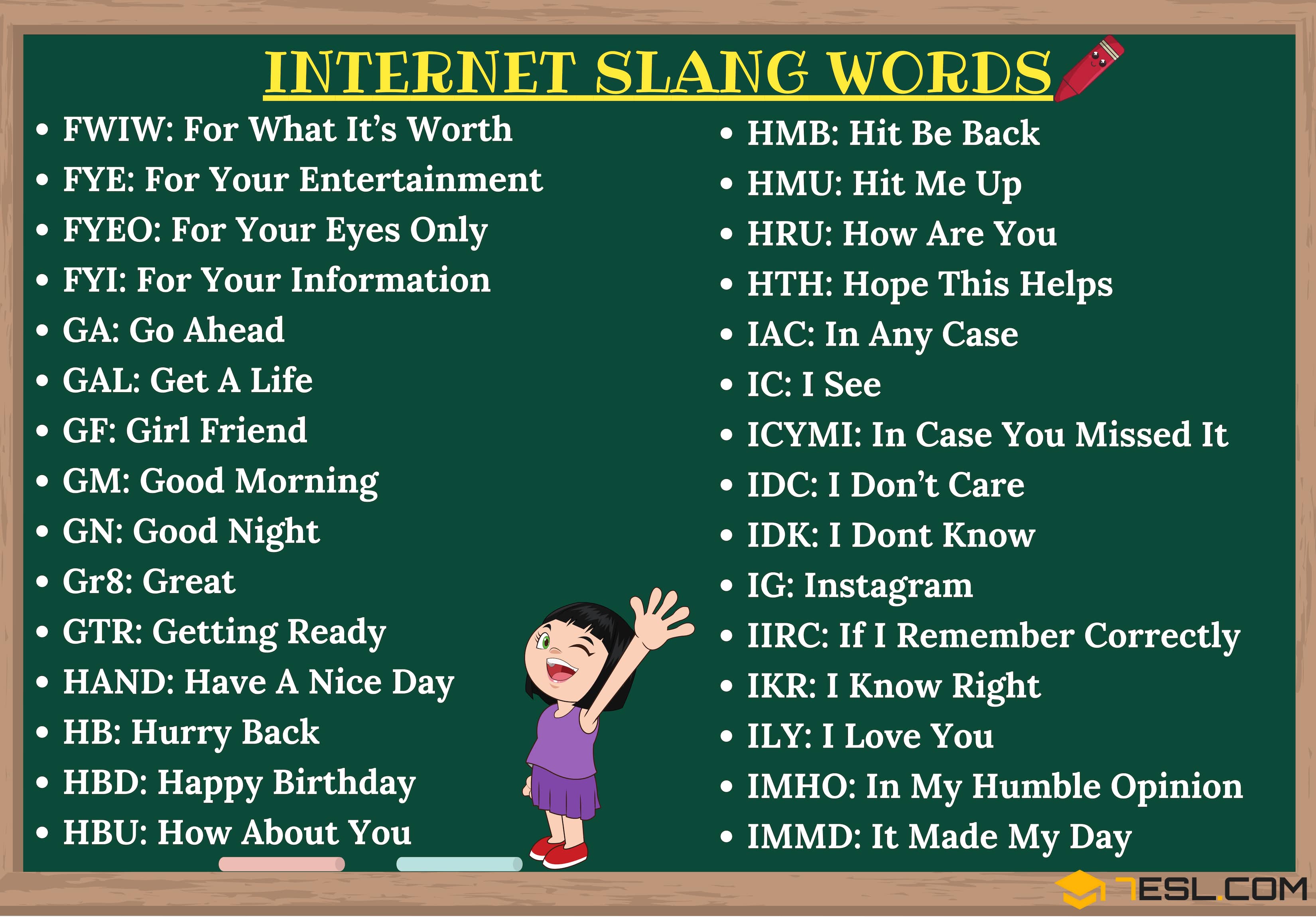 List of Internet Slang