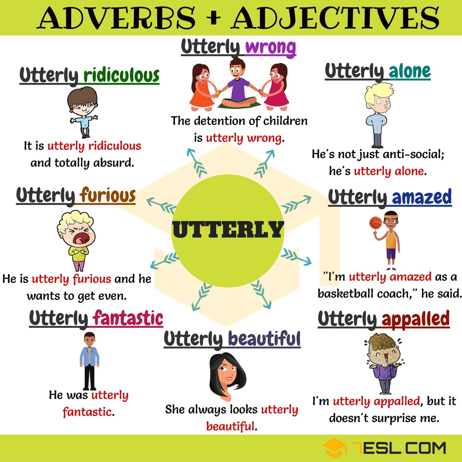 Adverb Adjective Collocations