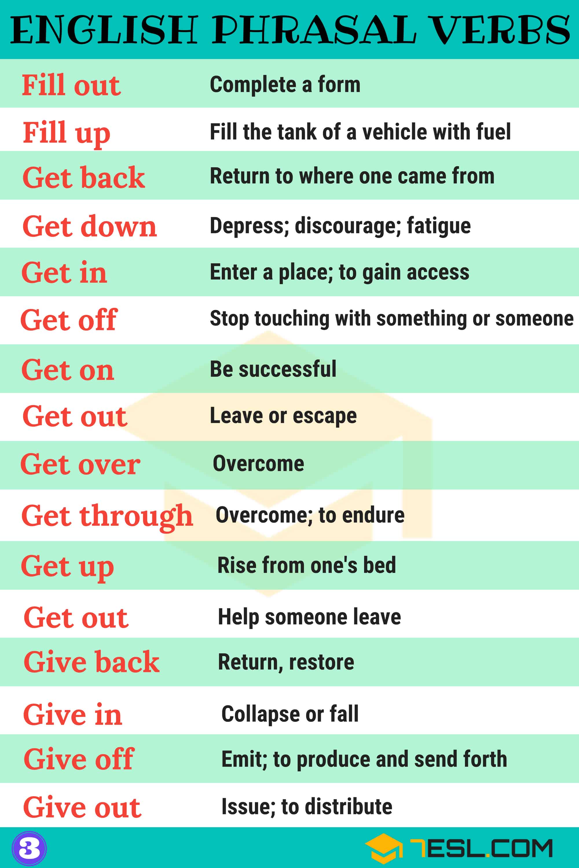 Common English Phrasal Verbs List