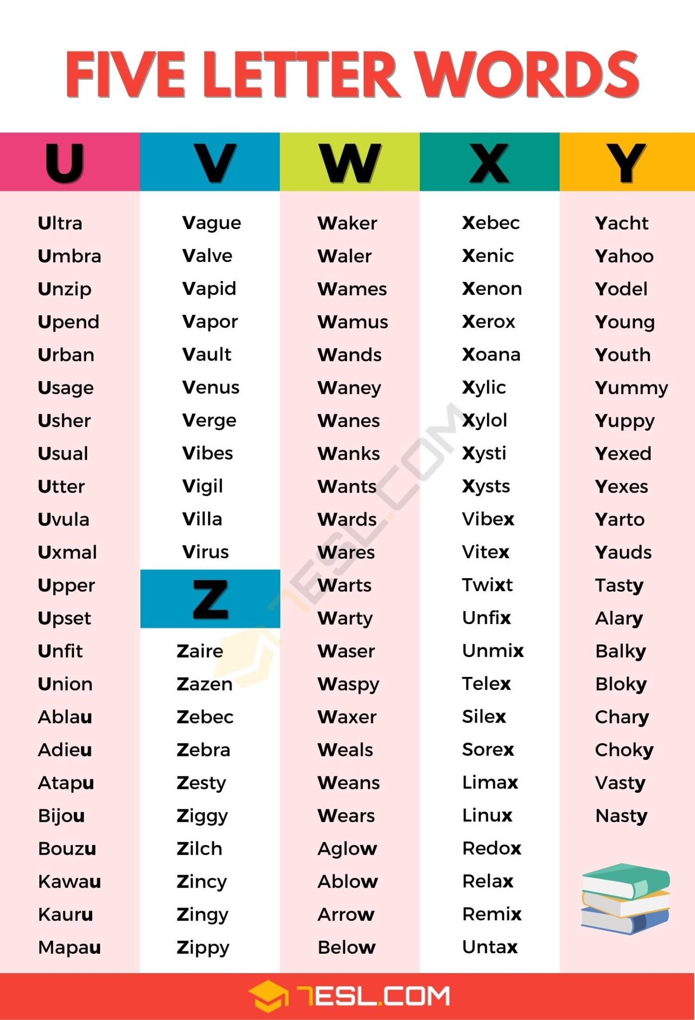 List of 5 Letter Words