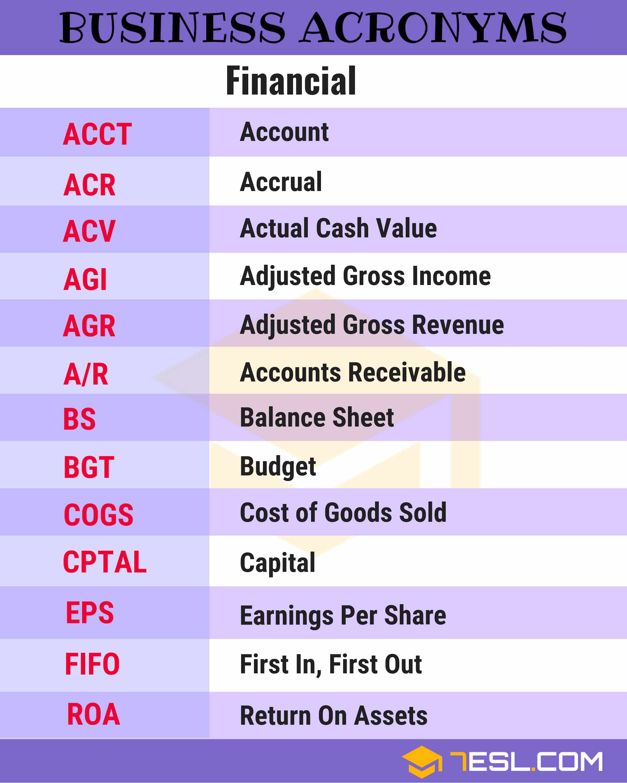 Common Business Acronyms