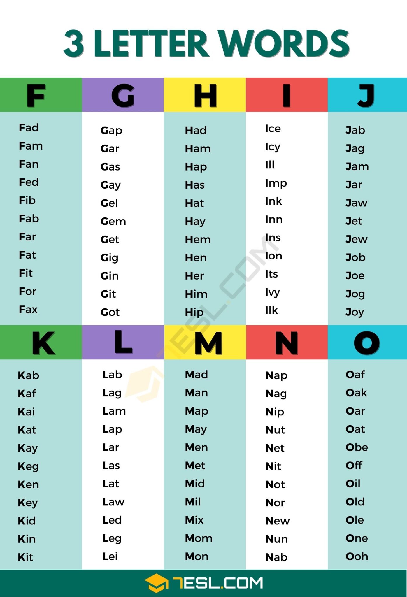 List of 3 Letter Words