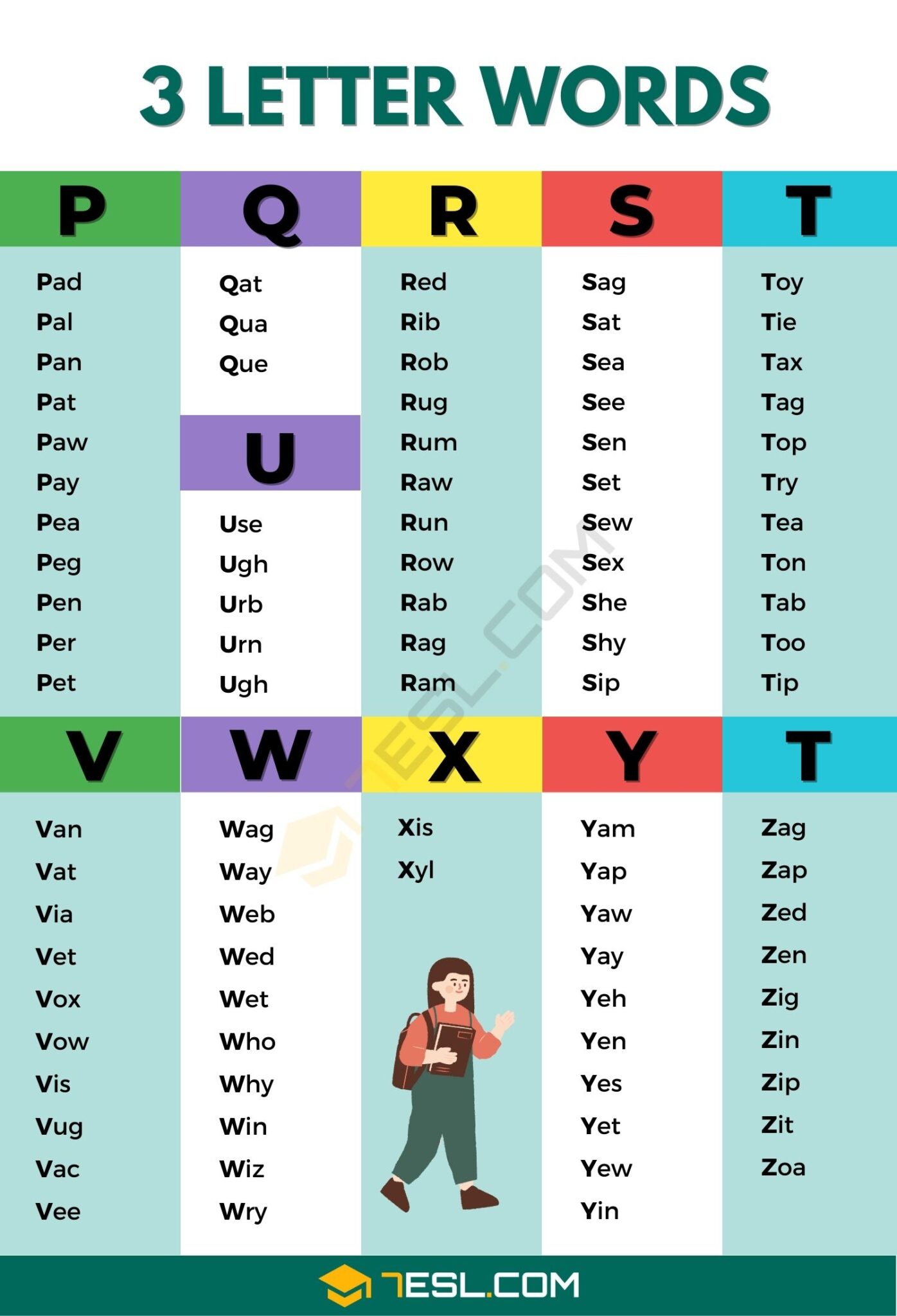 3-Letter Words in English