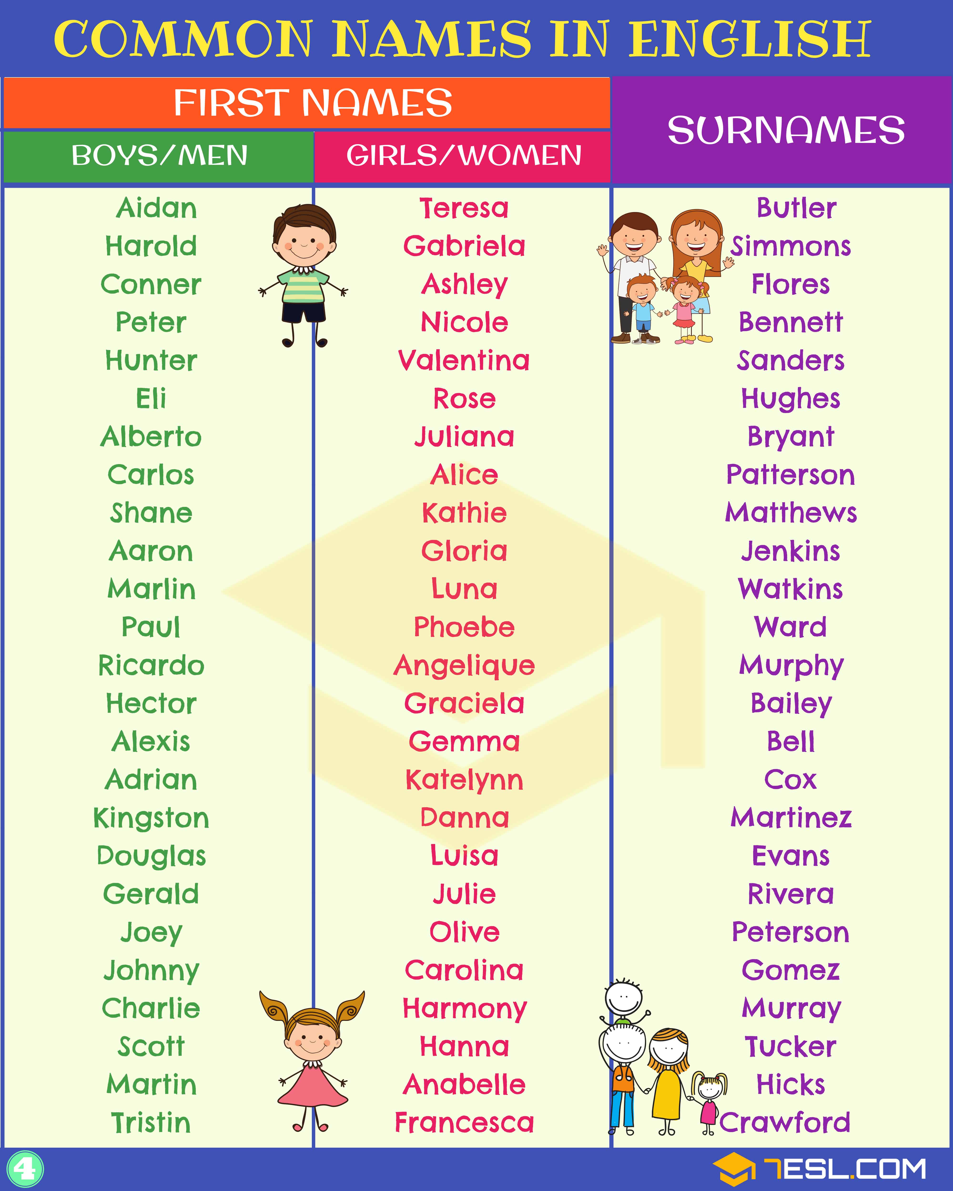 Common English Names