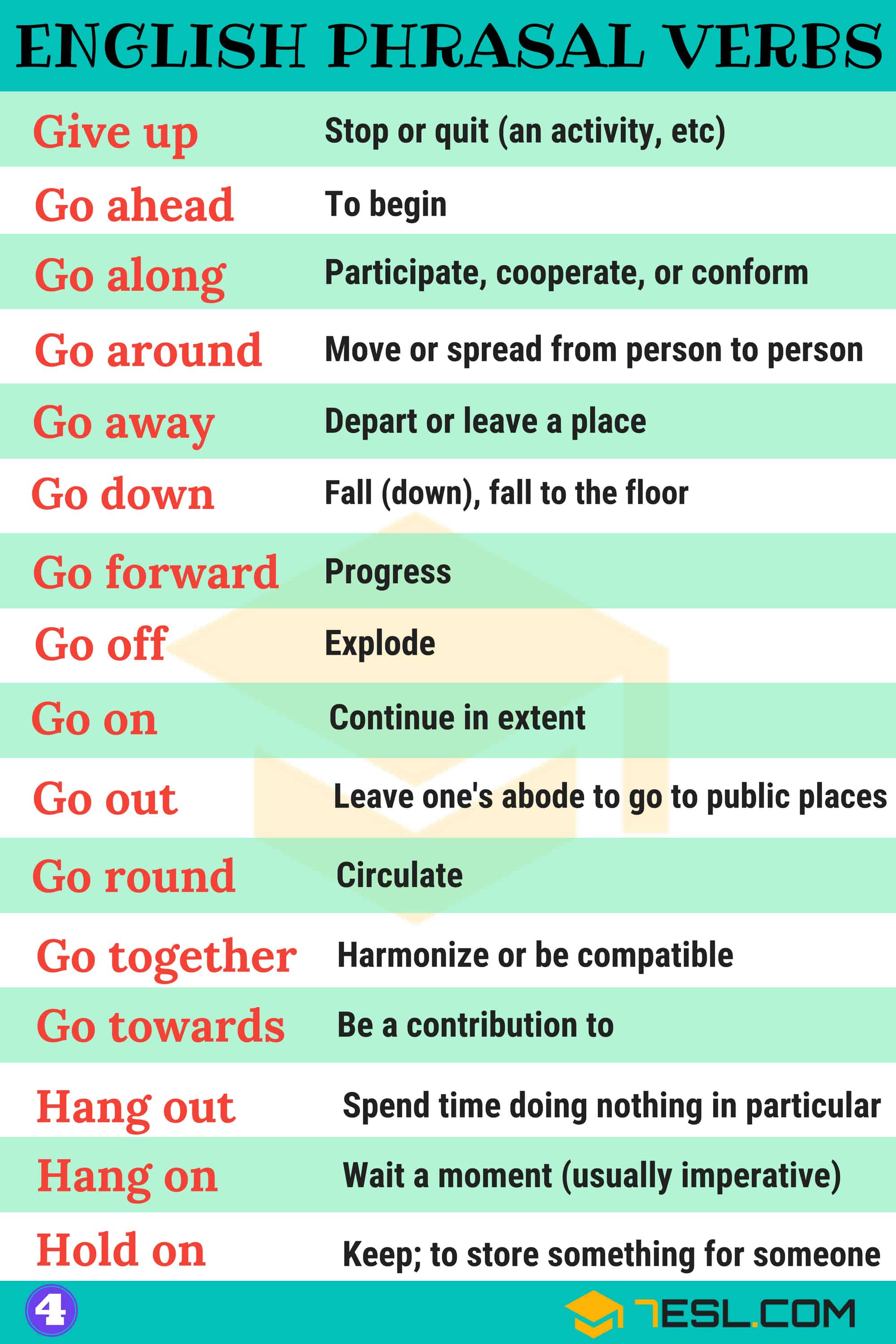 Common Phrasal Verbs in English 