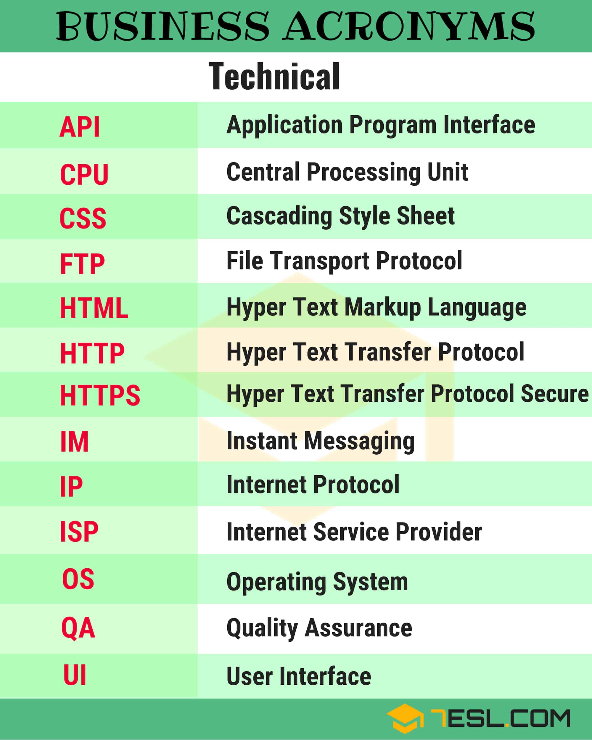 Common Business Abbreviations