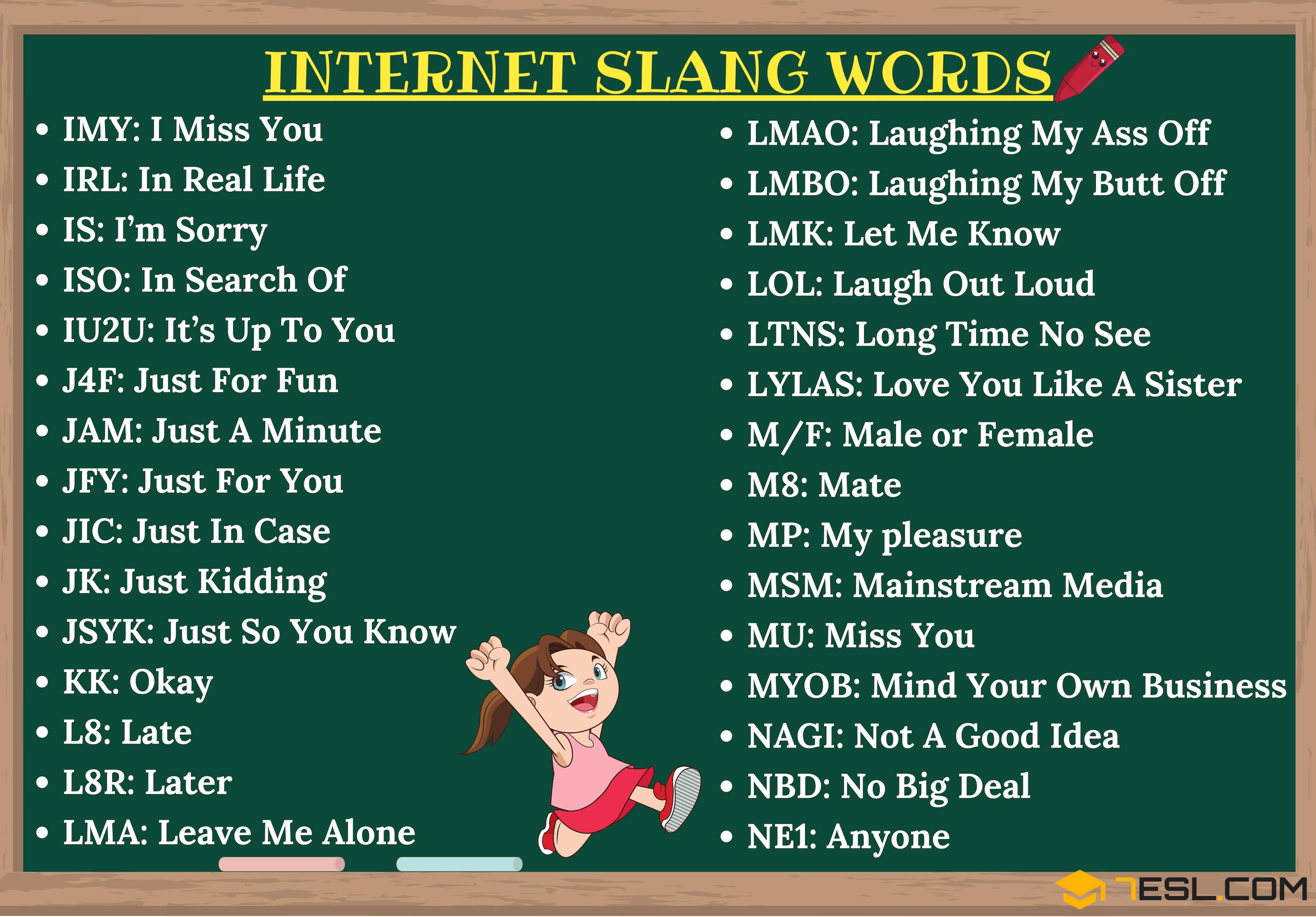 Common Internet Slang Words