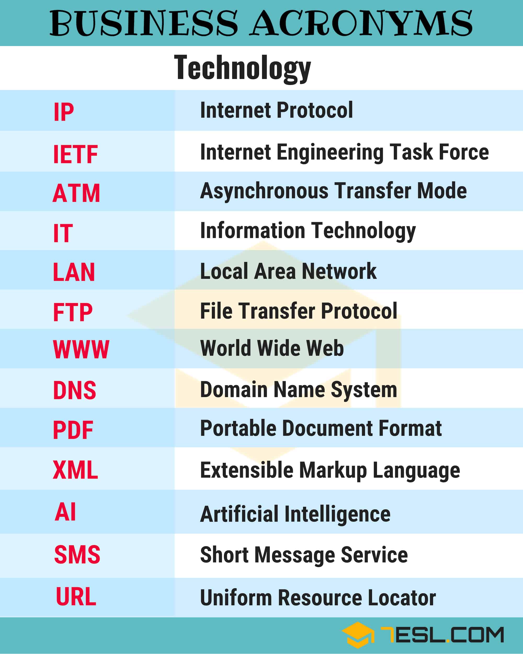 Business Abbreviations List