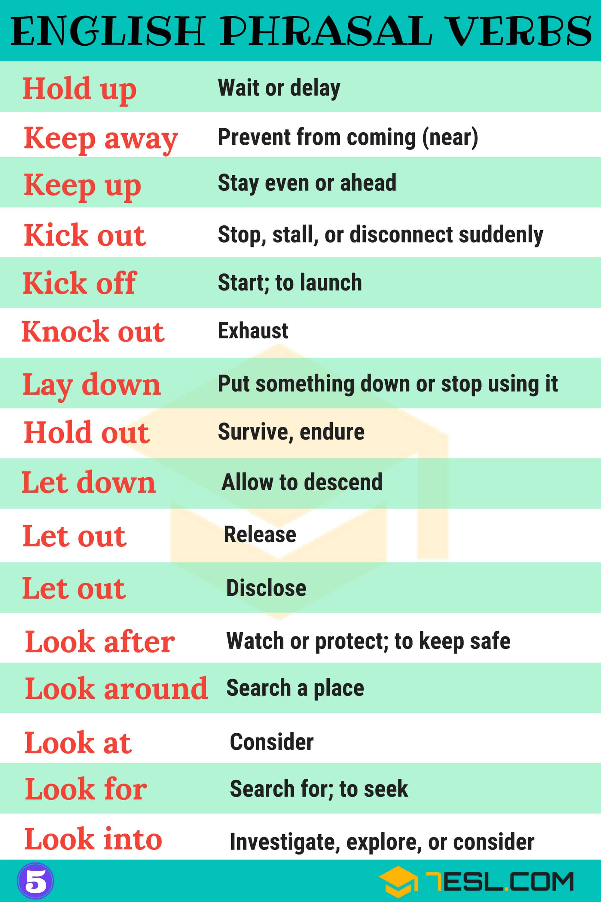 Commonly Used English Phrasal Verbs 