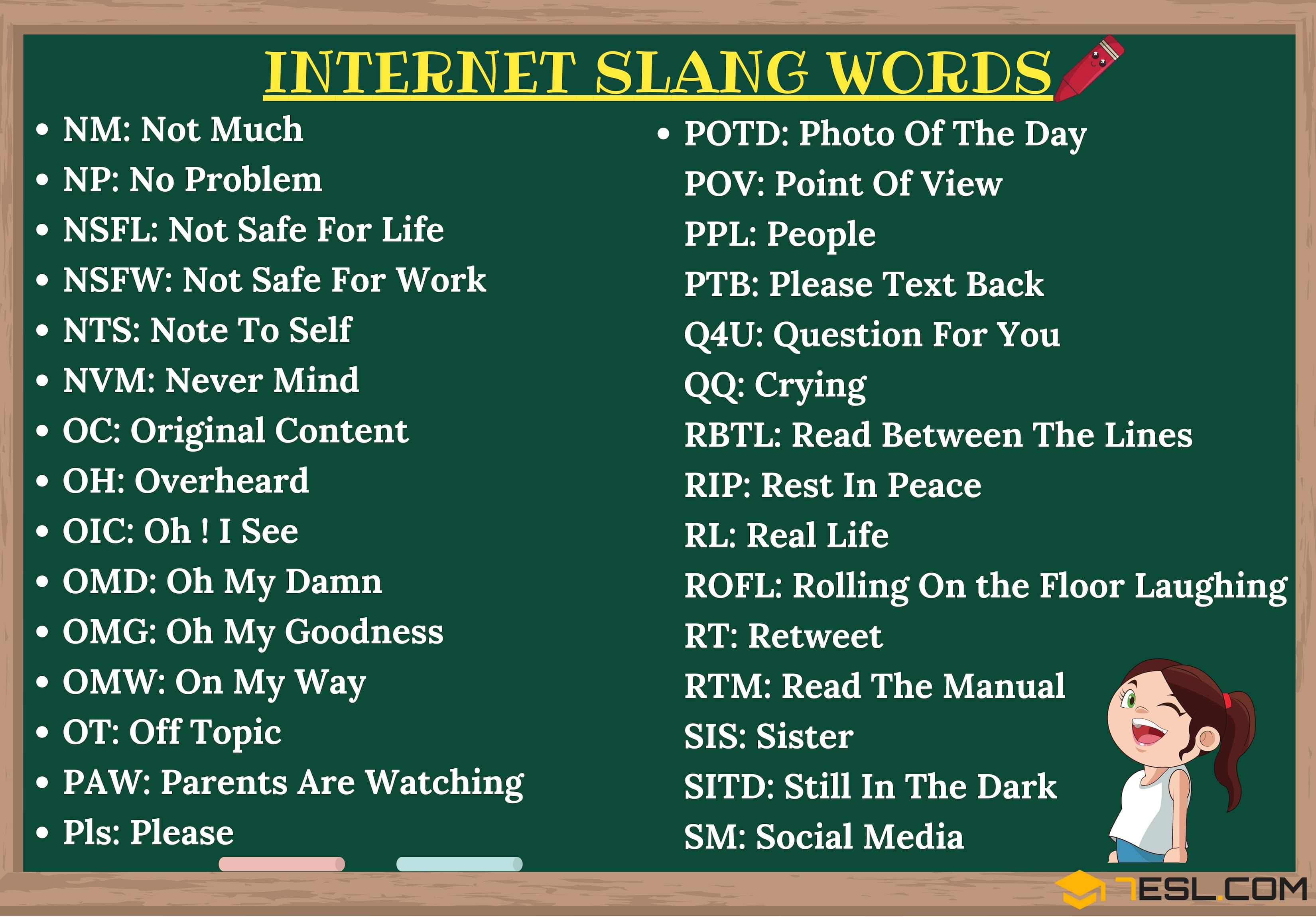 Internet Slang with Meanings