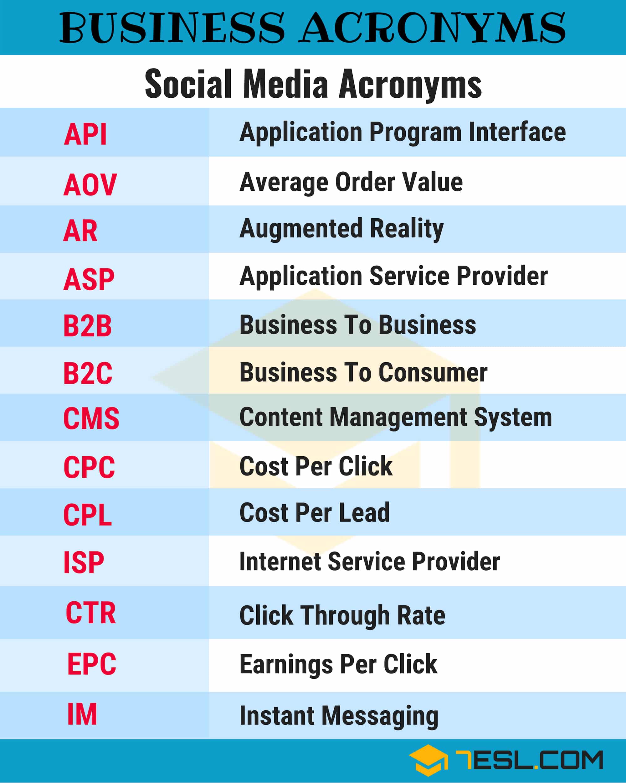 Business Acronyms List
