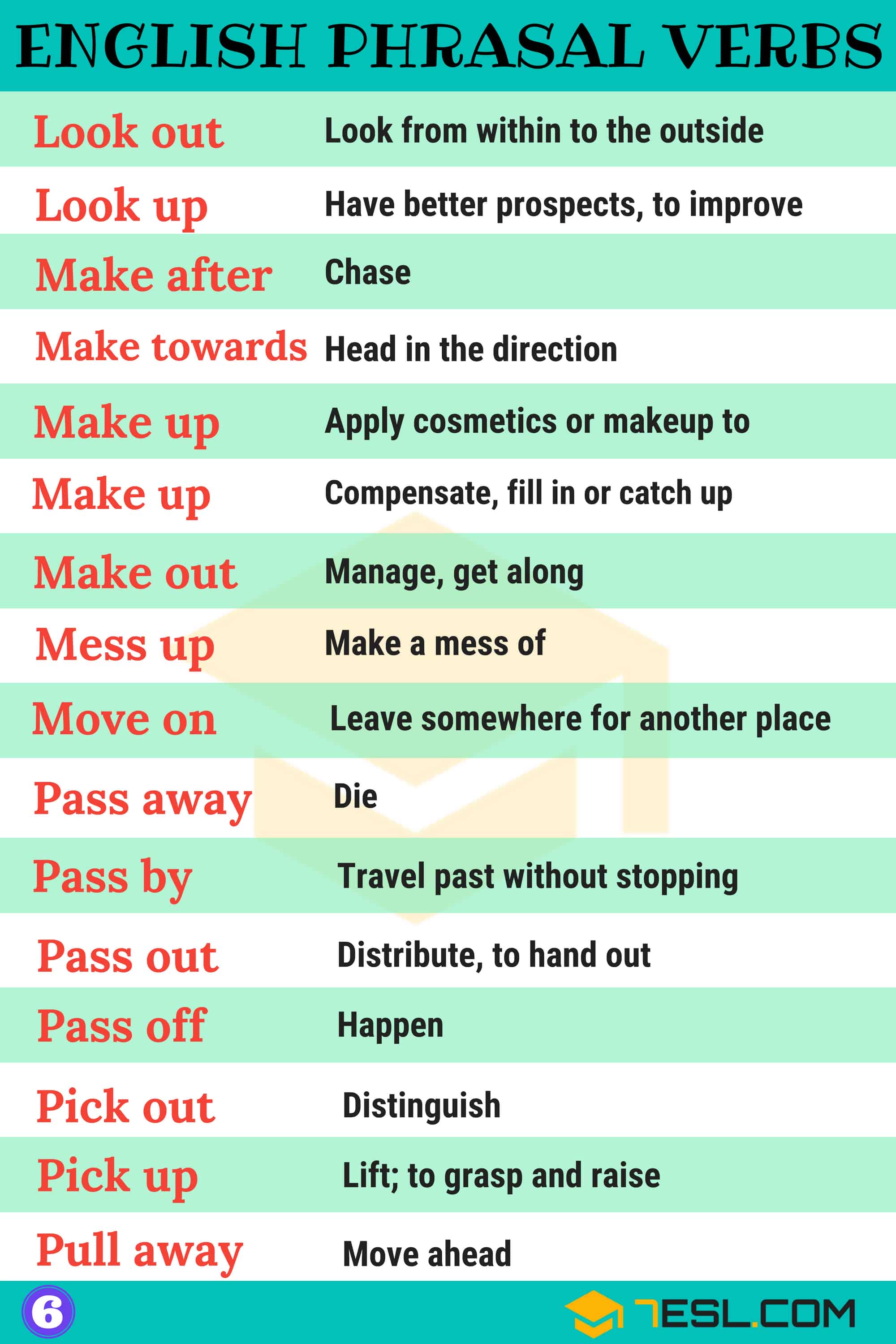 Commonly Used English Phrasal Verbs