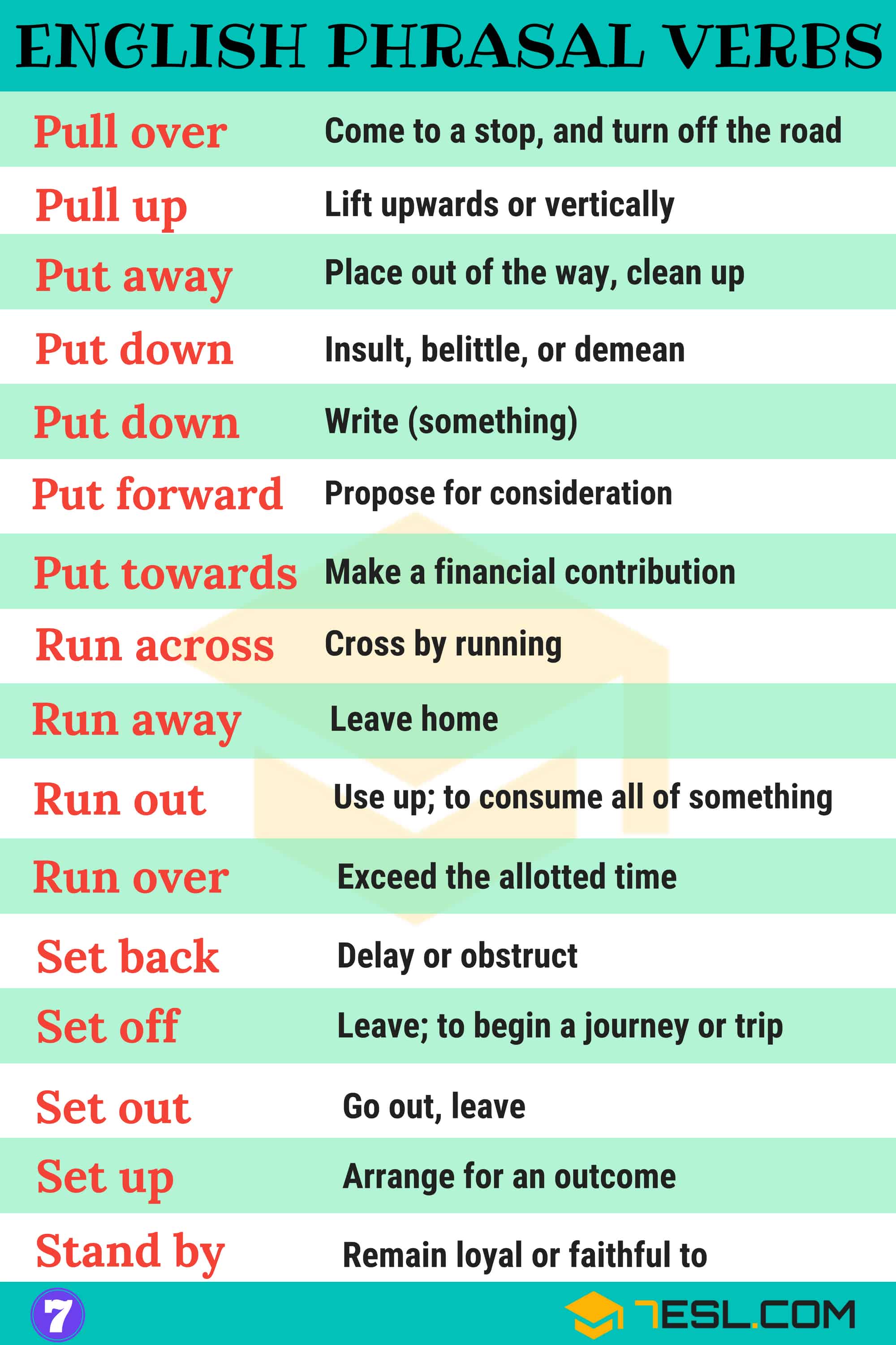 List of Commonly Used English Phrasal Verbs