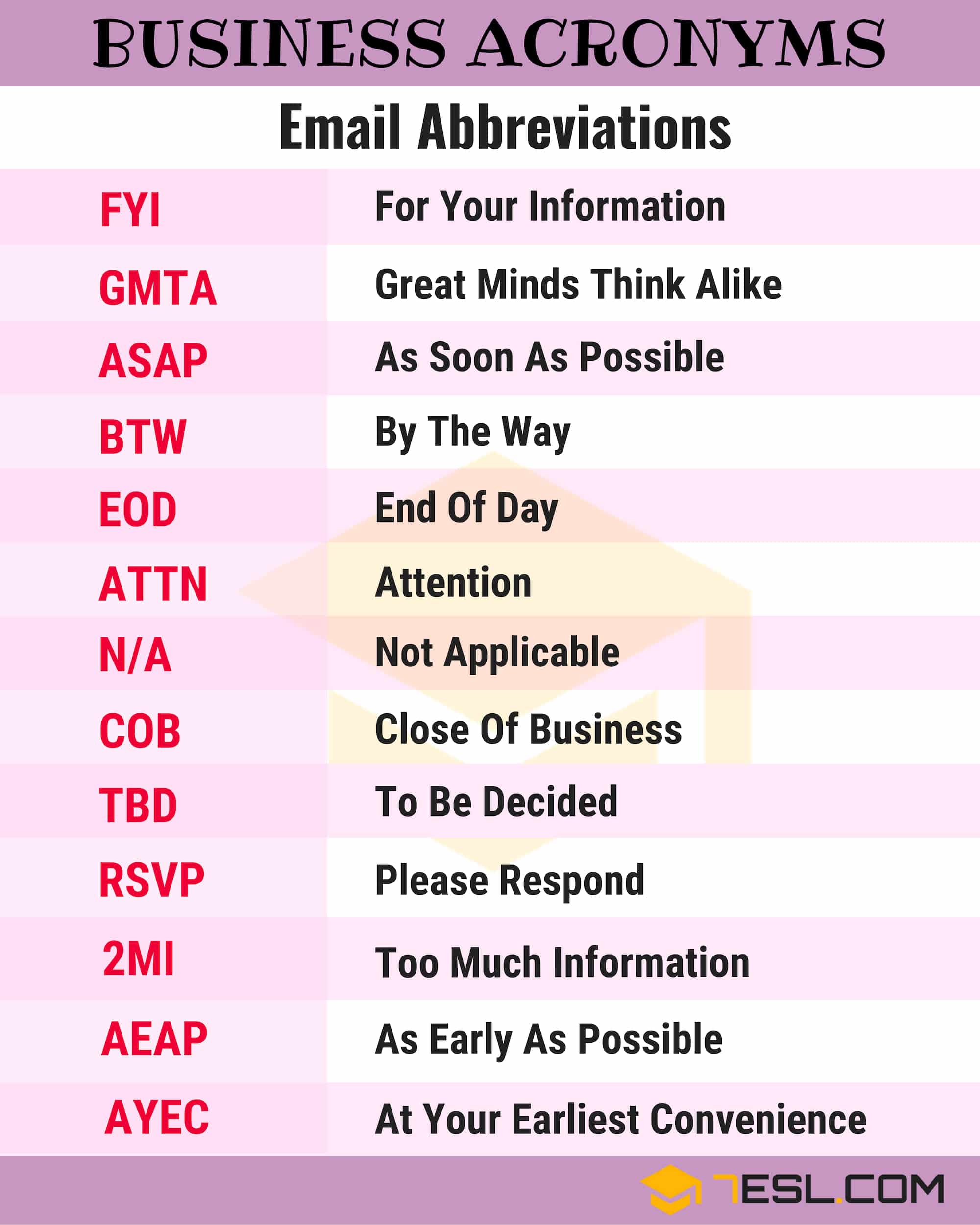 Common Business Acronyms List