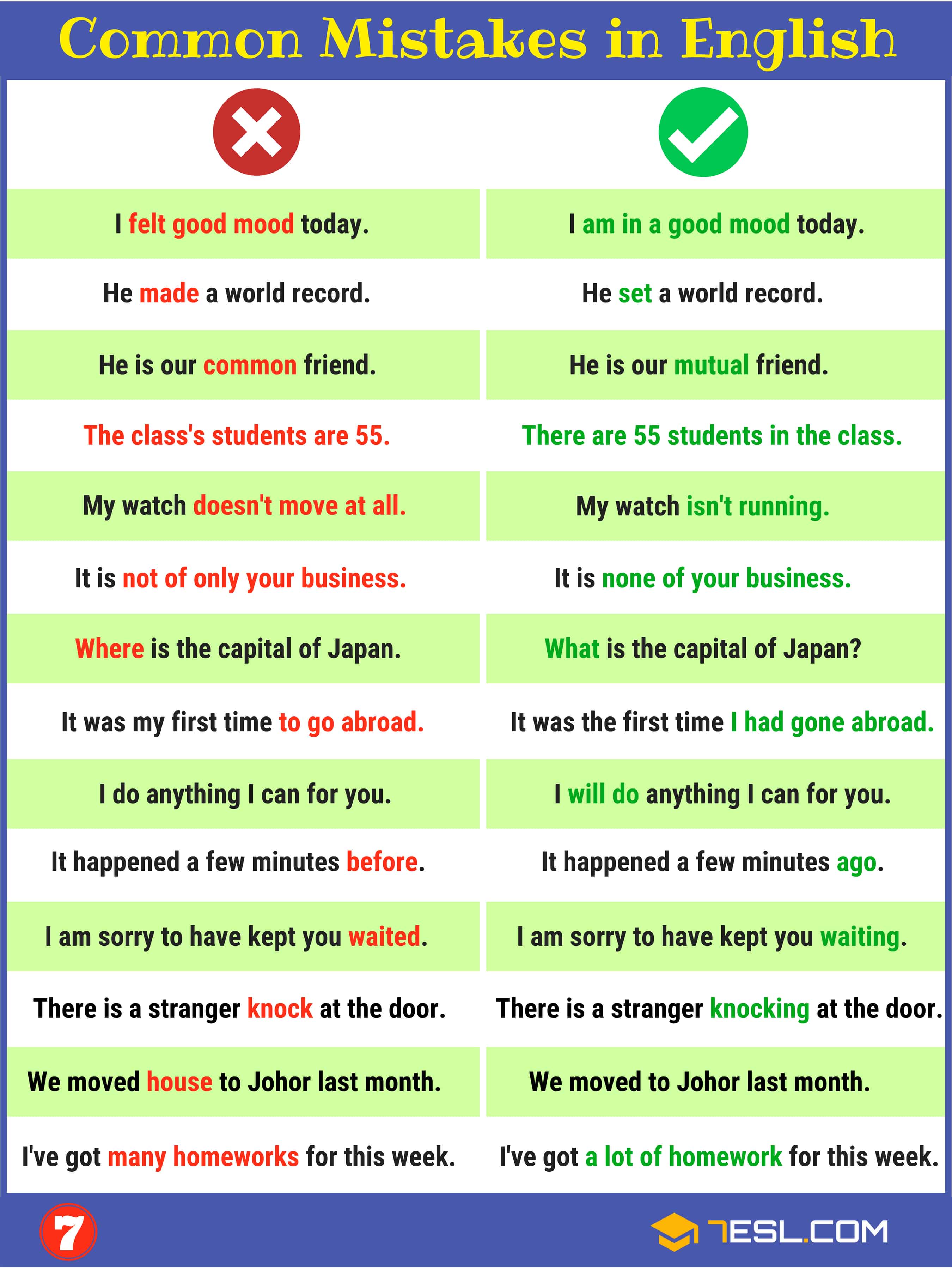 170+ Common Grammar Mistakes in English And How to Avoid Them