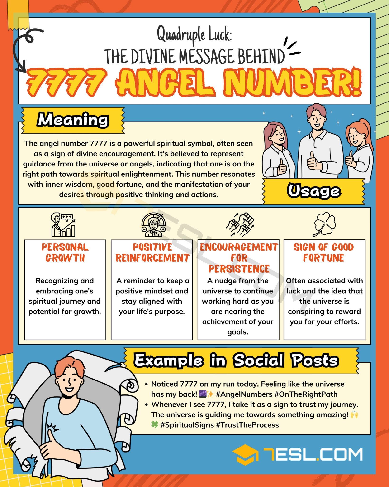7777 Angel Number Meaning