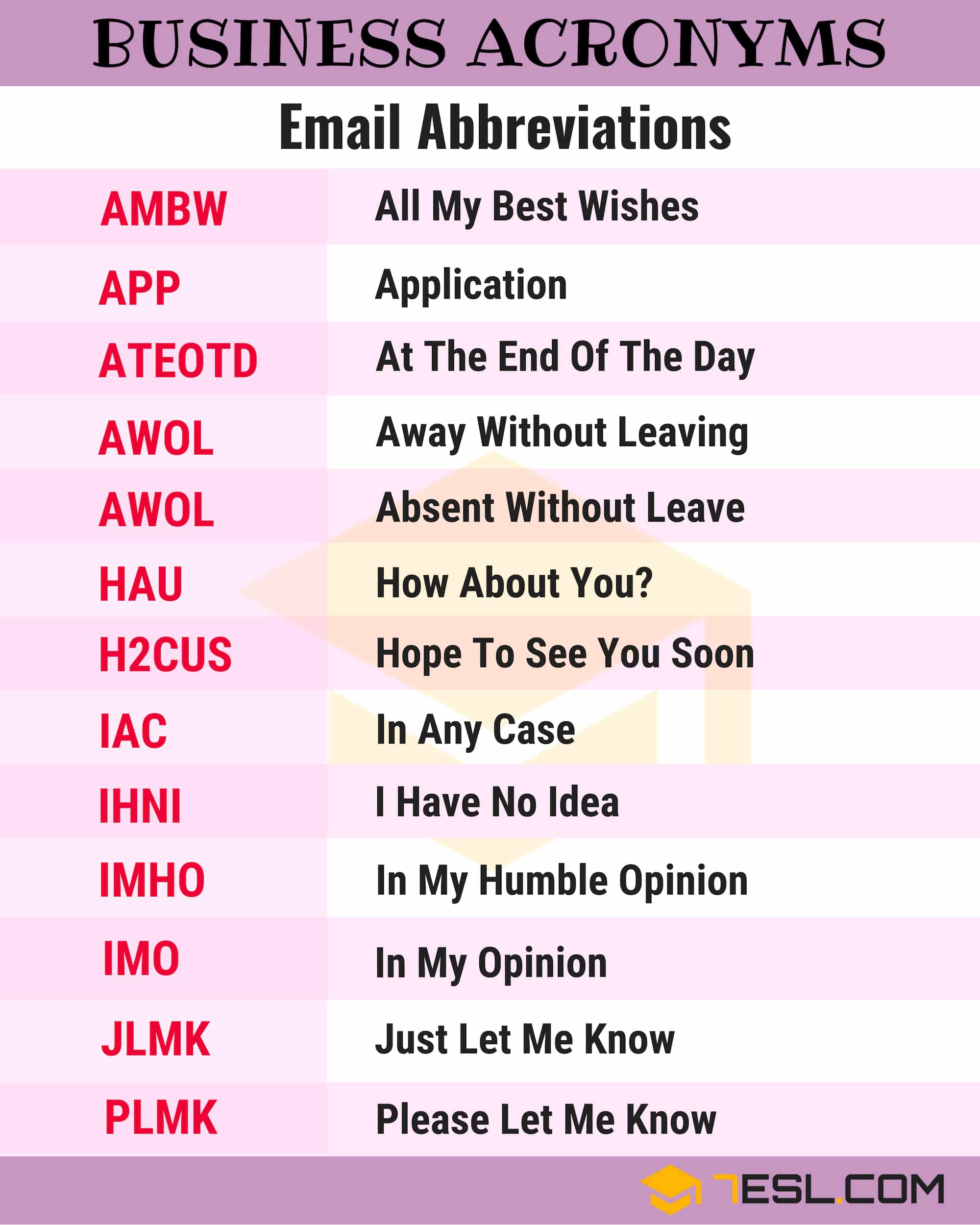 Business Abbreviations