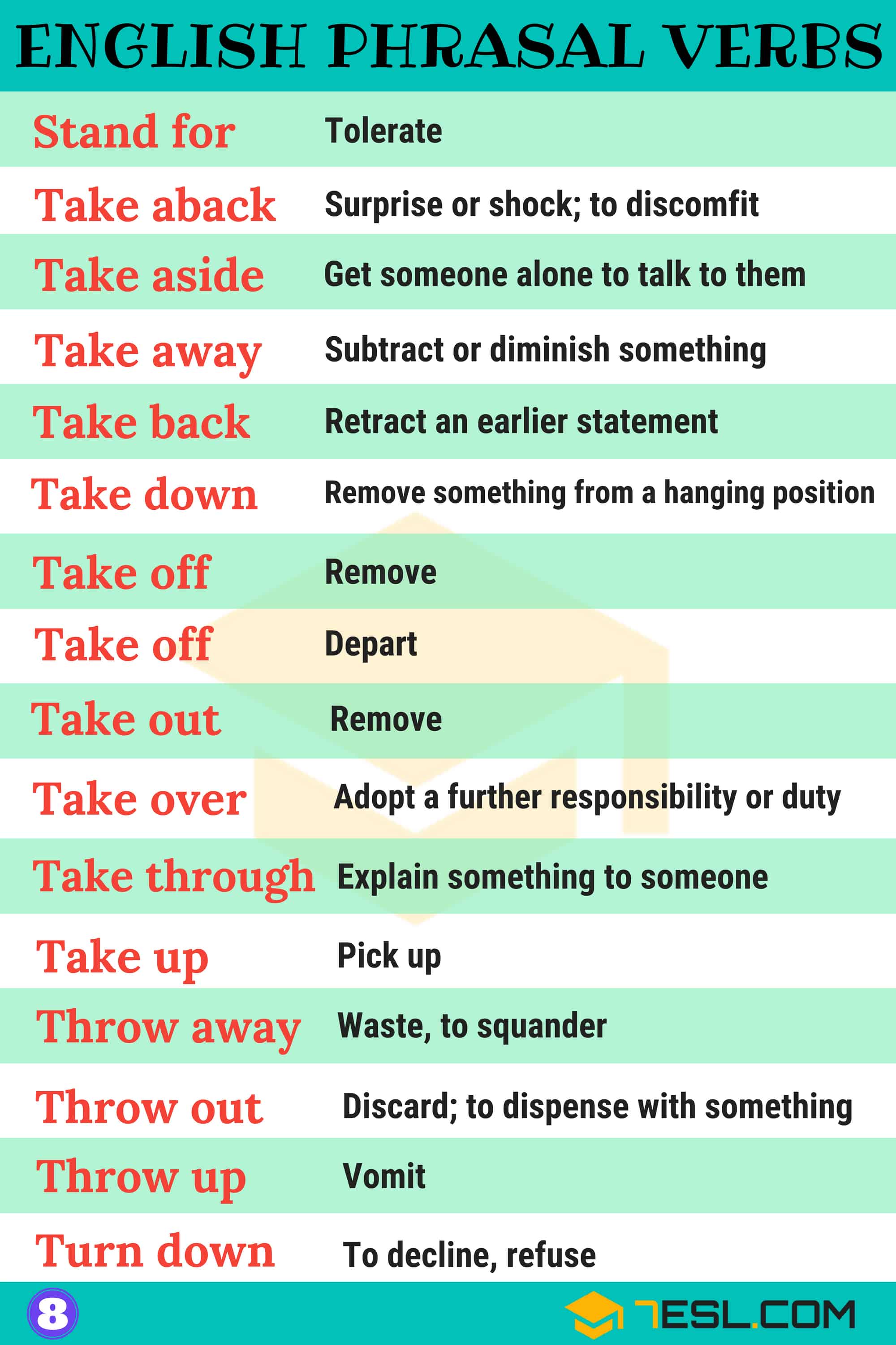 List of English Phrasal Verbs