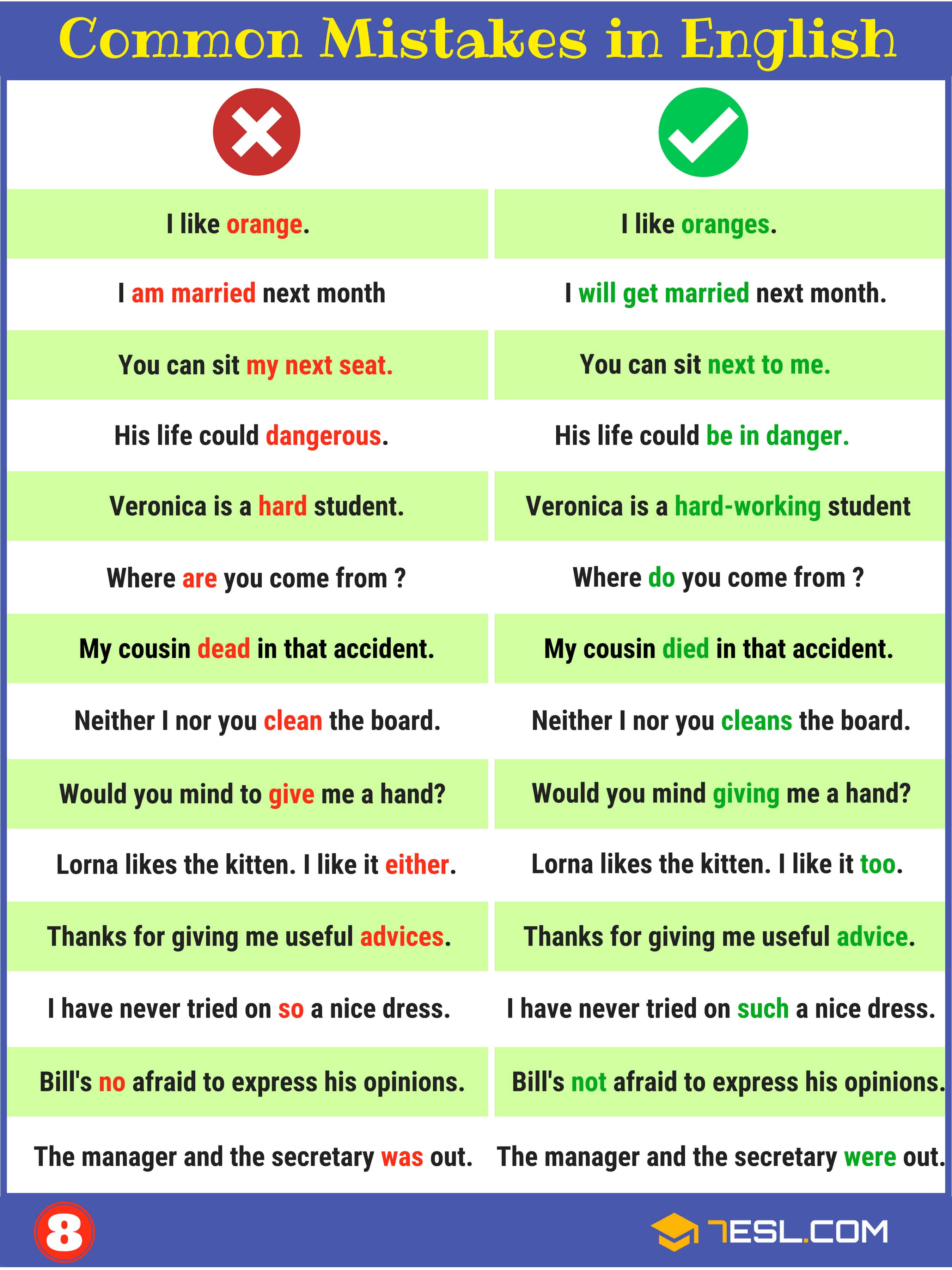 Common Grammar Mistakes/ Grammatical Errors in English | Image 8