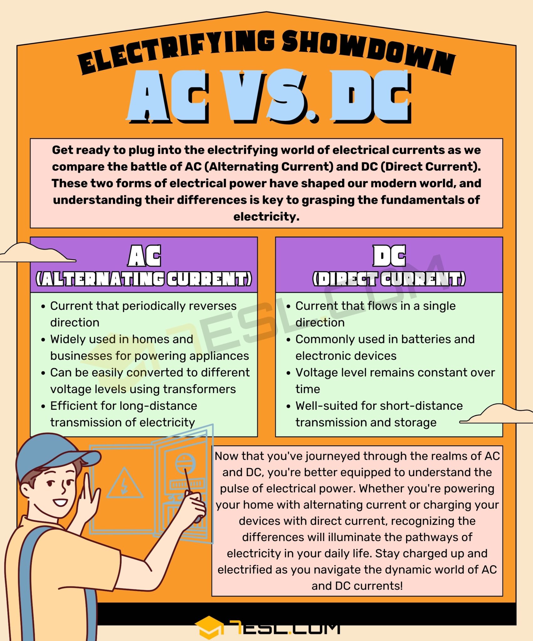 AC vs. DC
