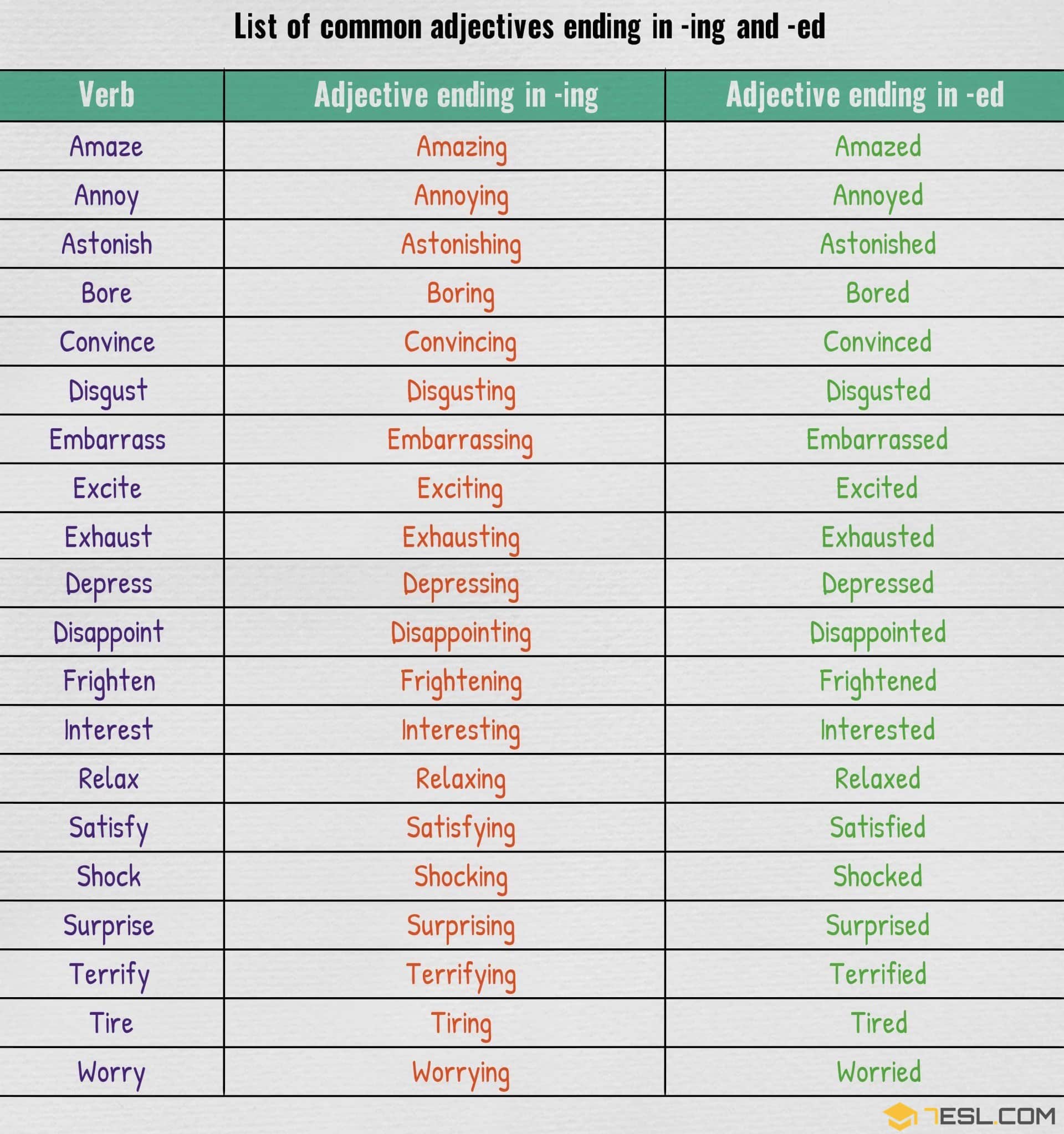 List of Adjectives Ending in ED and ING