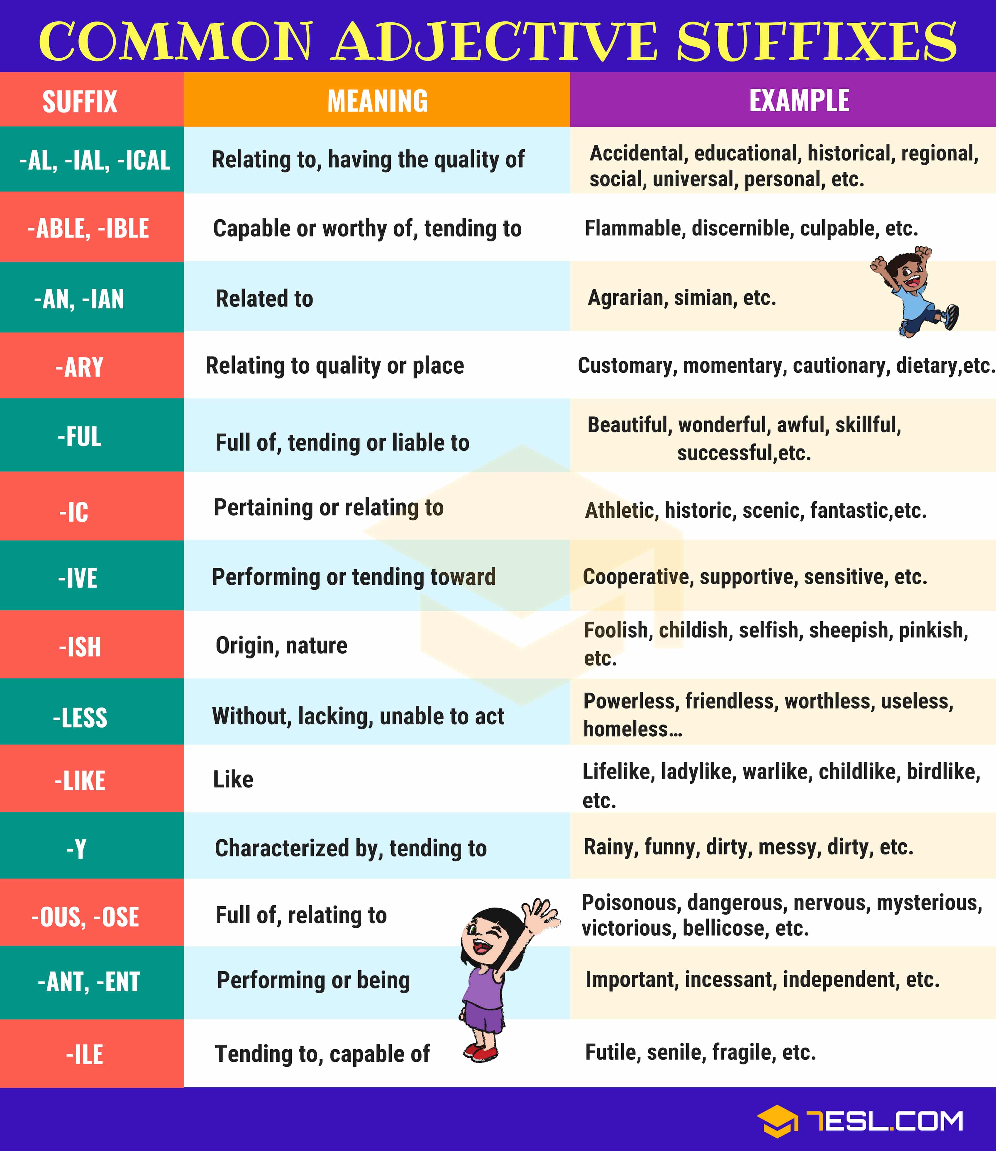 Common Adjective Suffixes