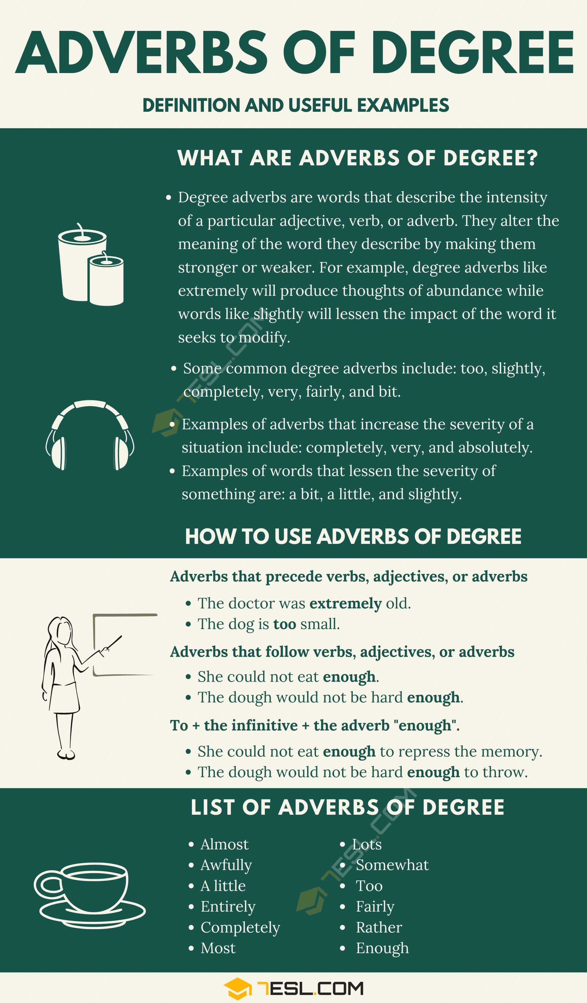 Adverbs of Degree
