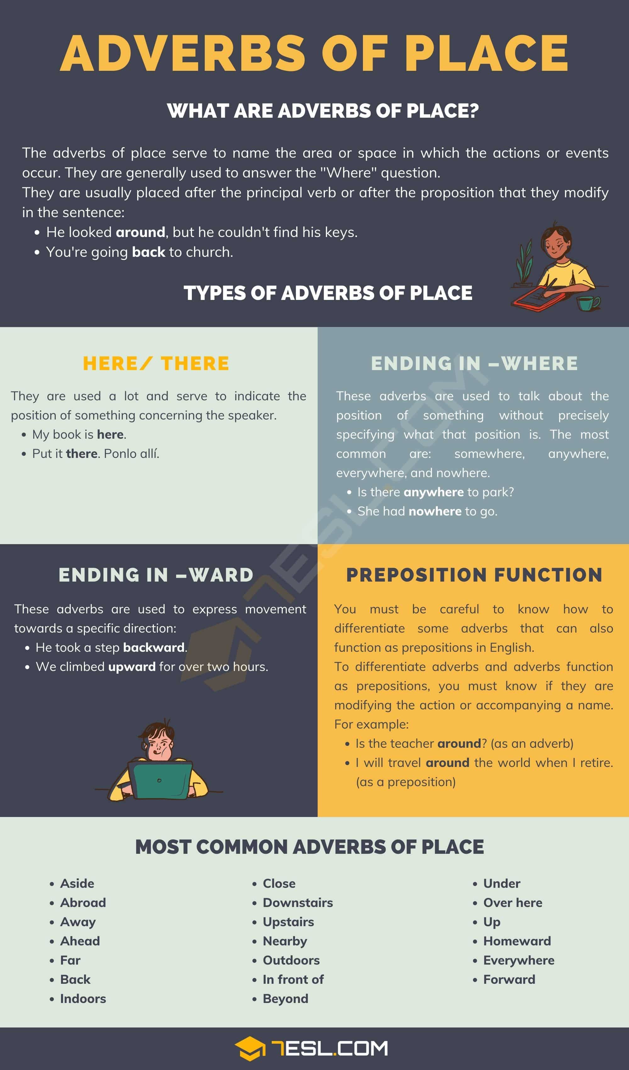 Adverbs of Place